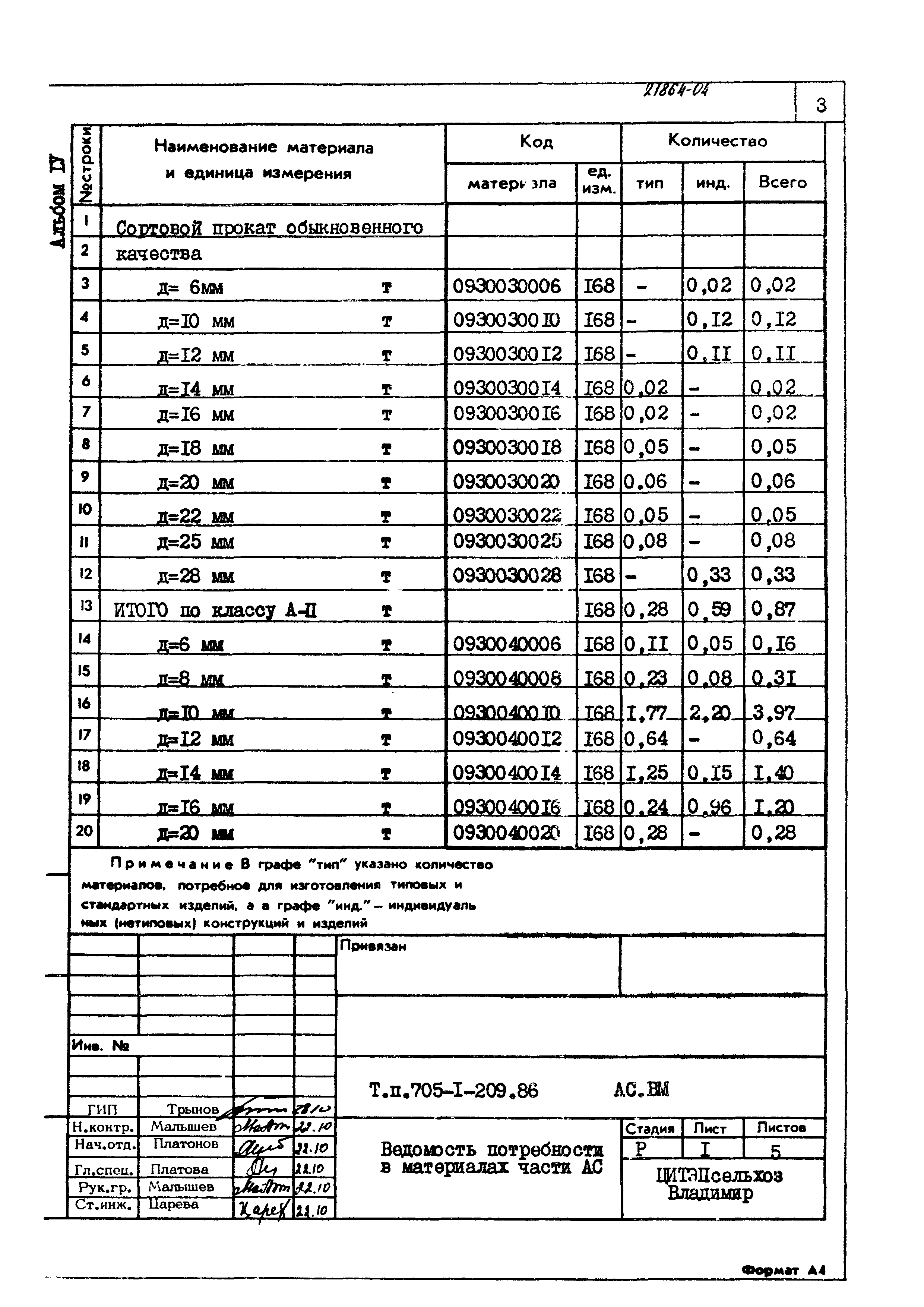 Типовой проект 705-1-209.86