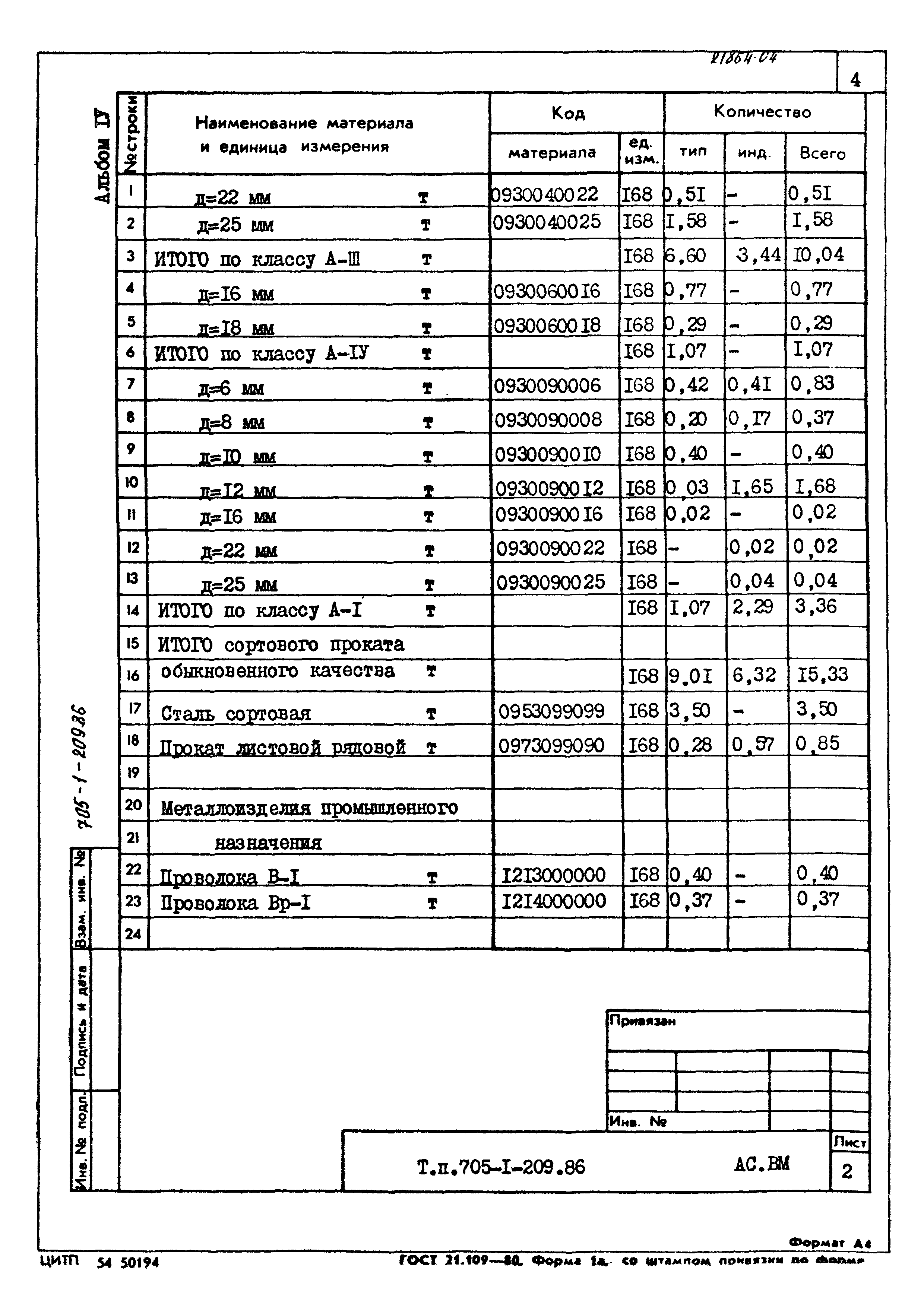 Типовой проект 705-1-209.86