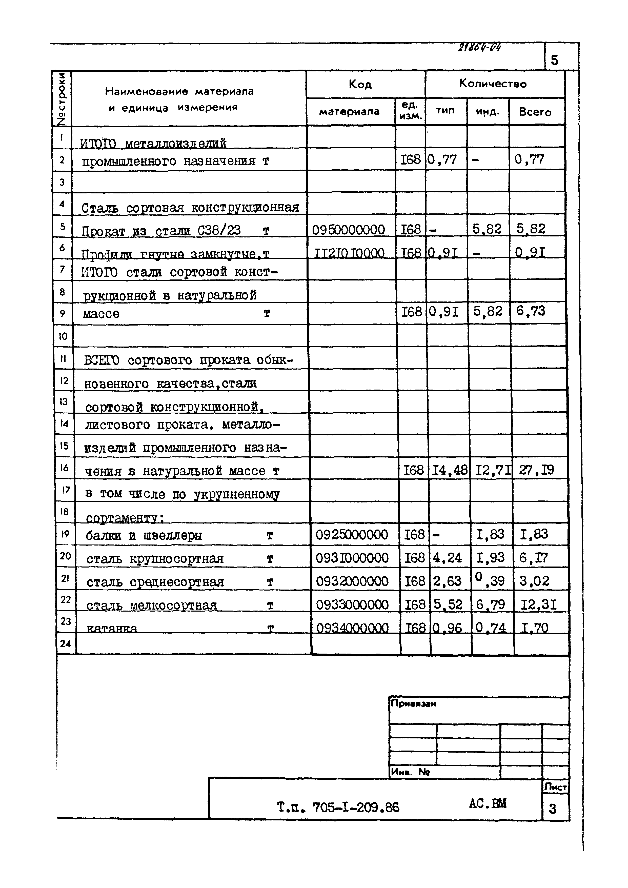 Типовой проект 705-1-209.86