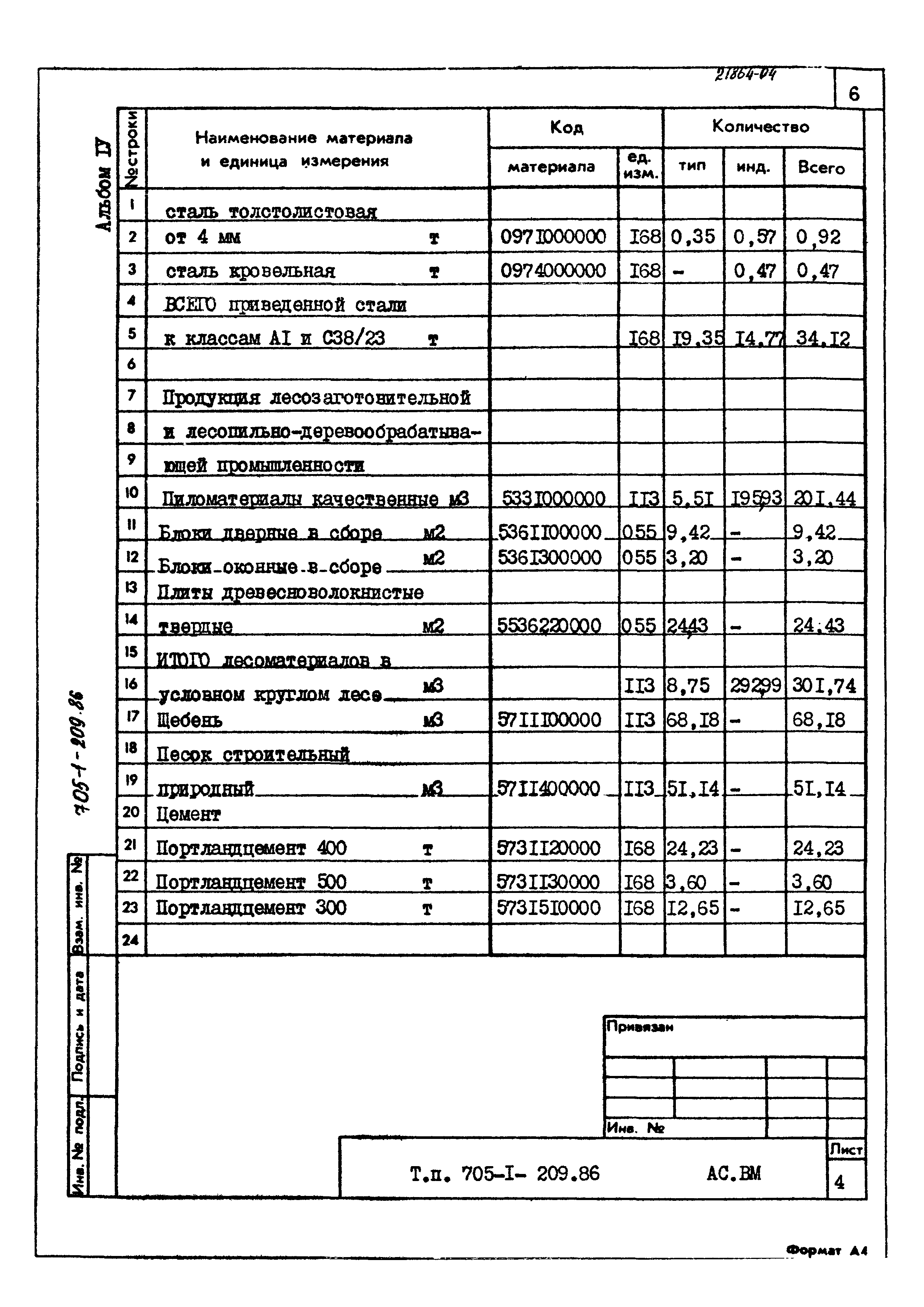 Типовой проект 705-1-209.86