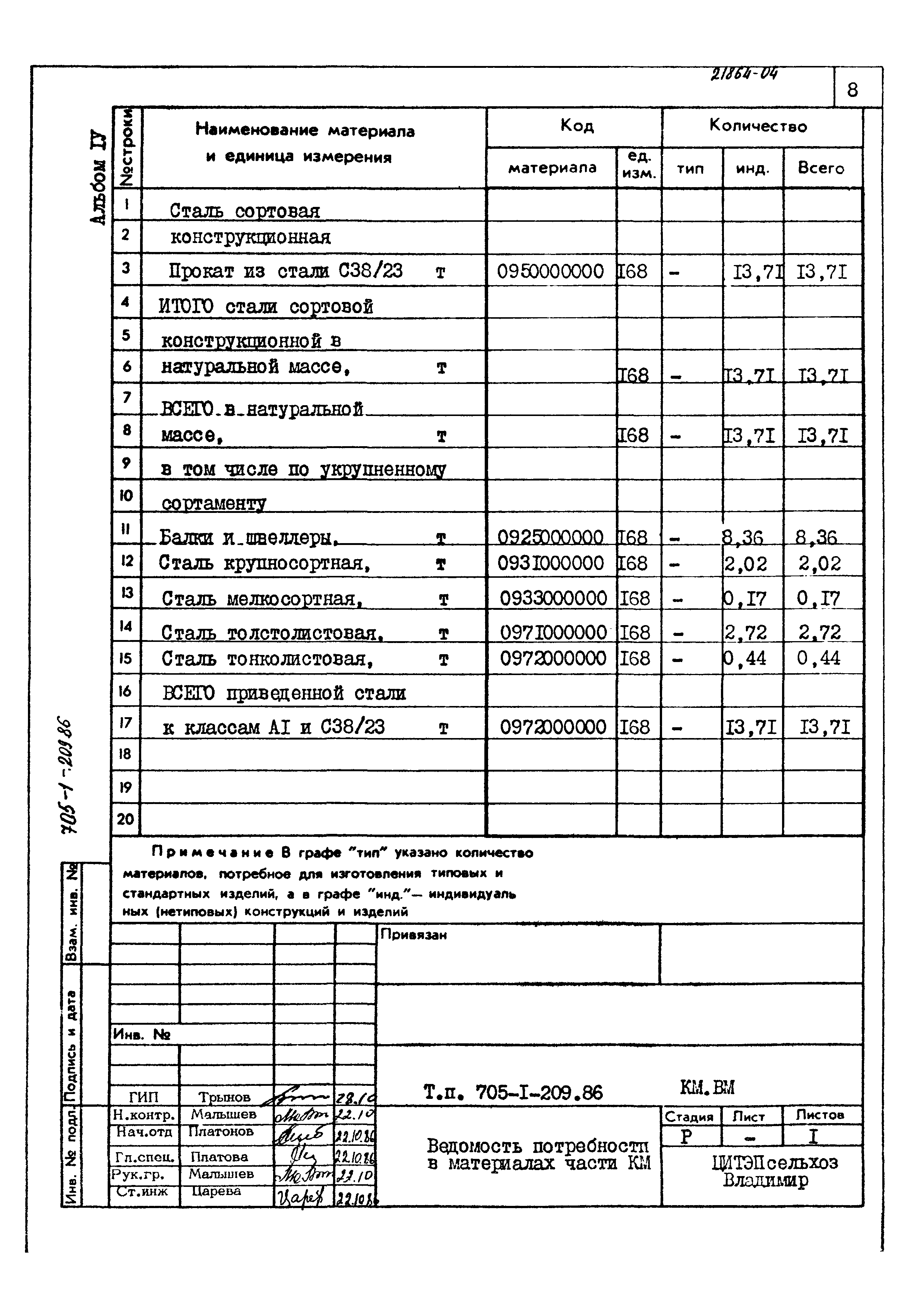 Типовой проект 705-1-209.86