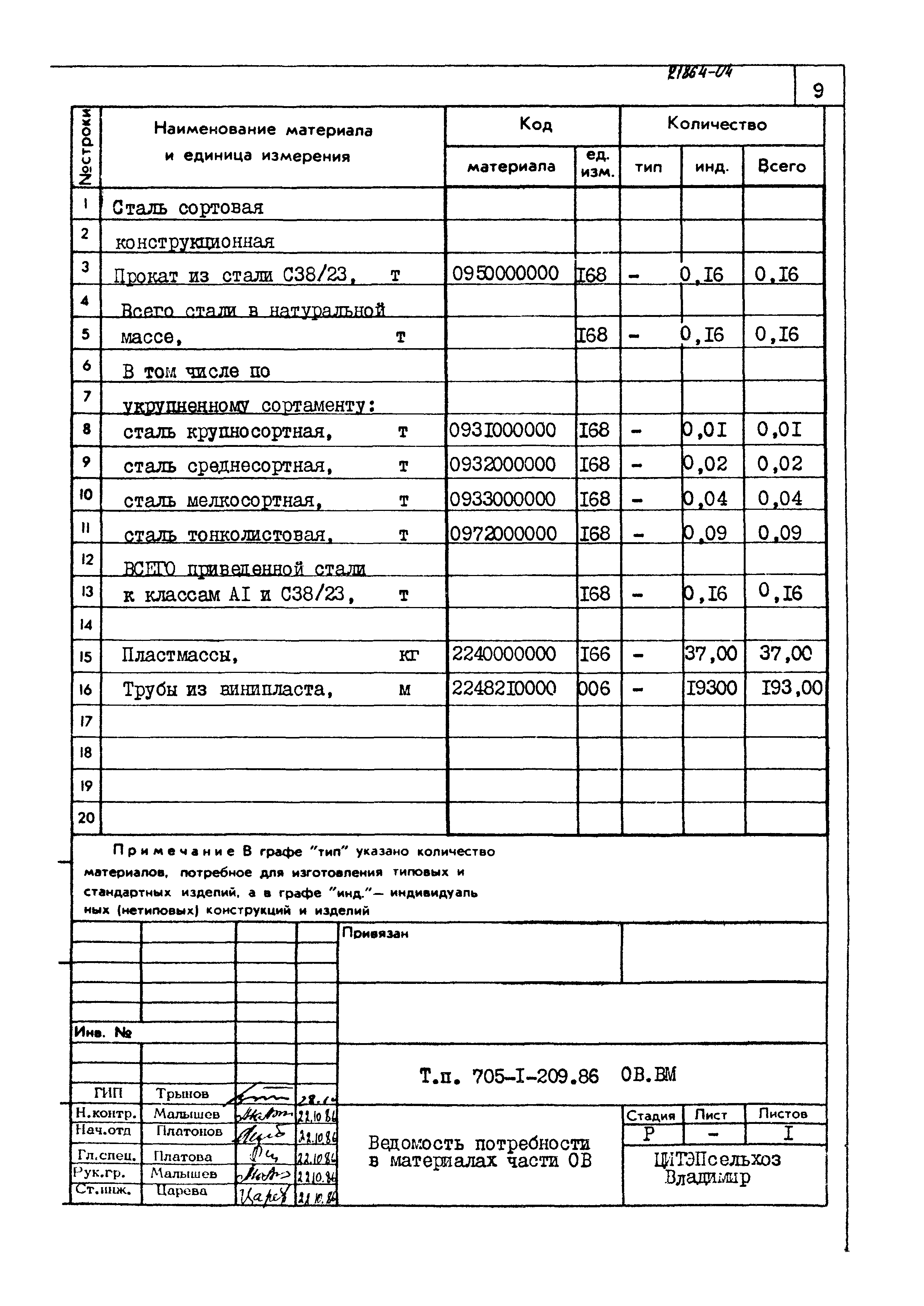 Типовой проект 705-1-209.86