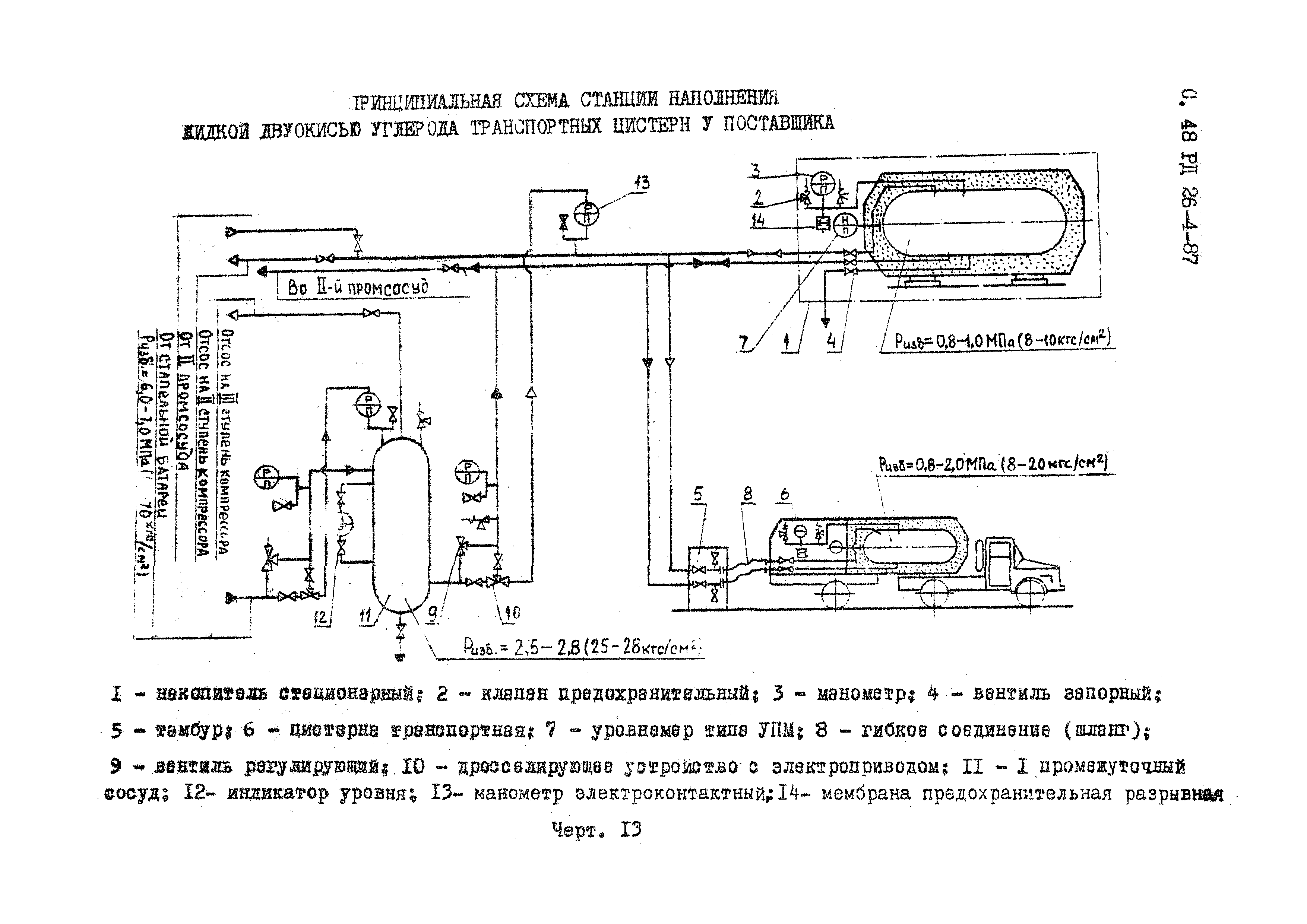 РД 26-4-87