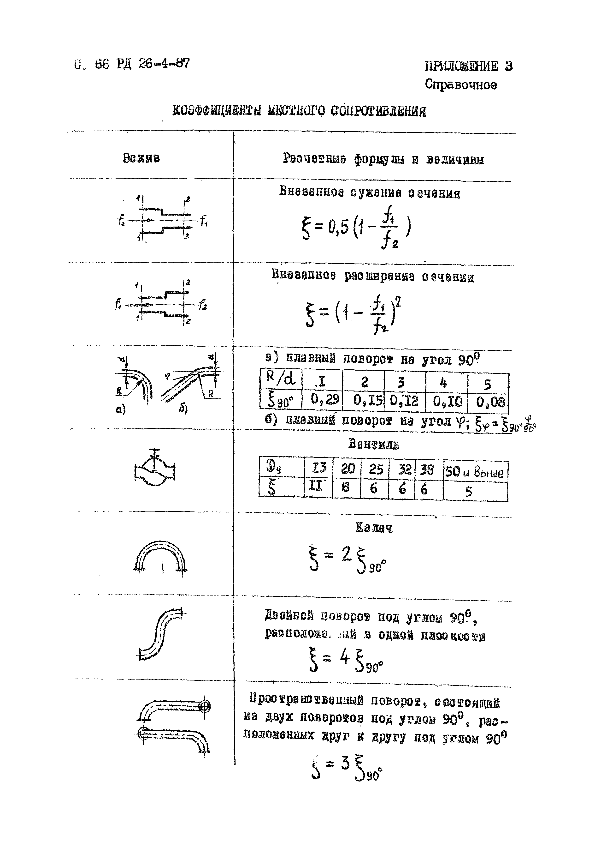 РД 26-4-87