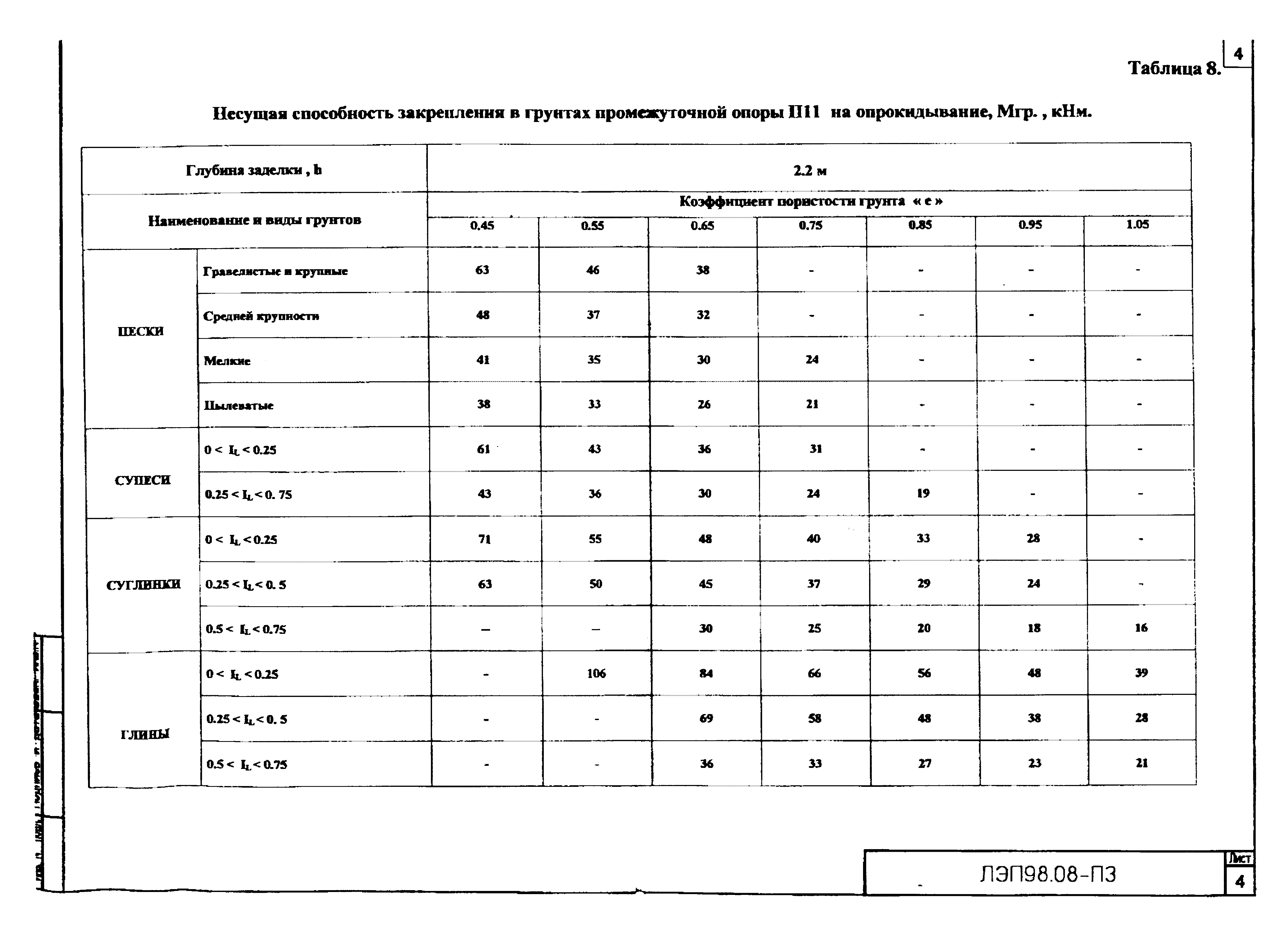ЛЭП98.08