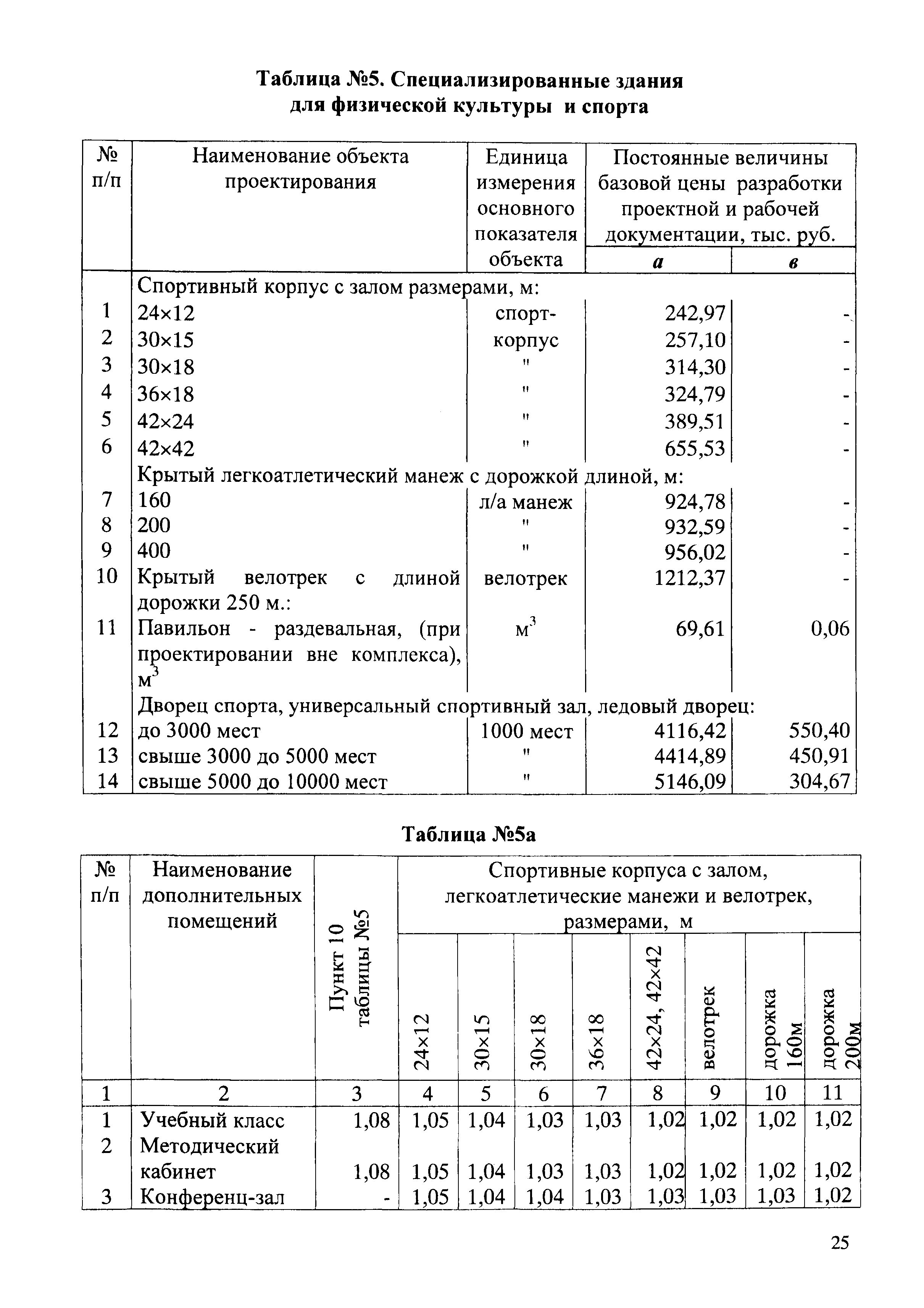 СБЦП 81-2001-03