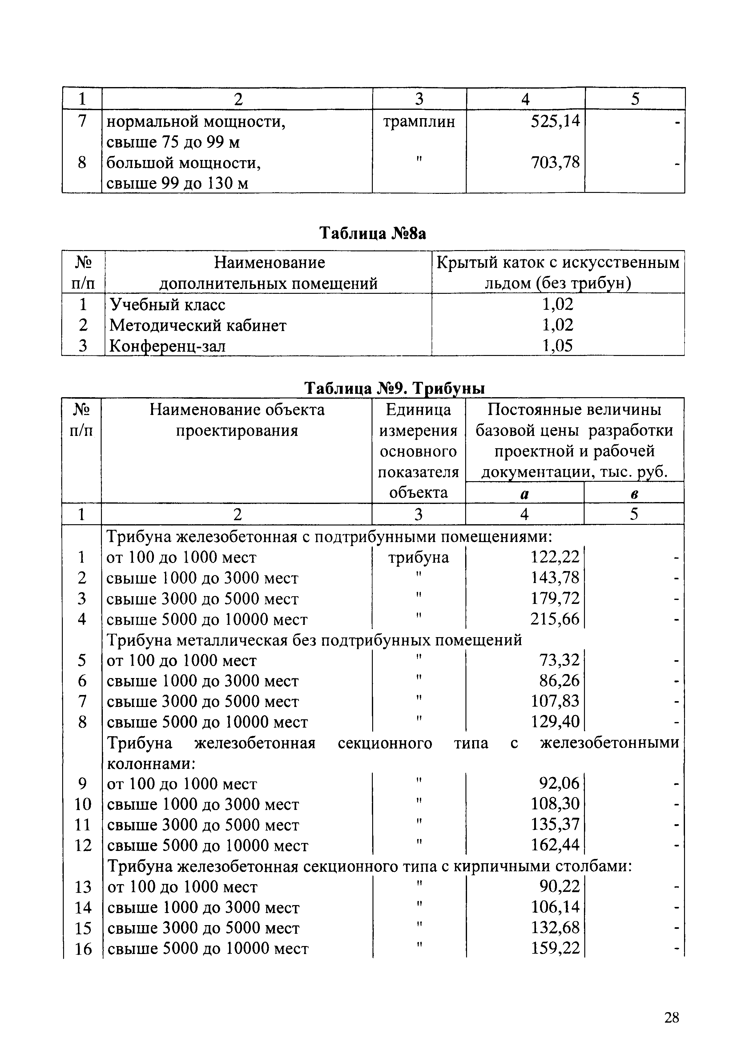 СБЦП 81-2001-03