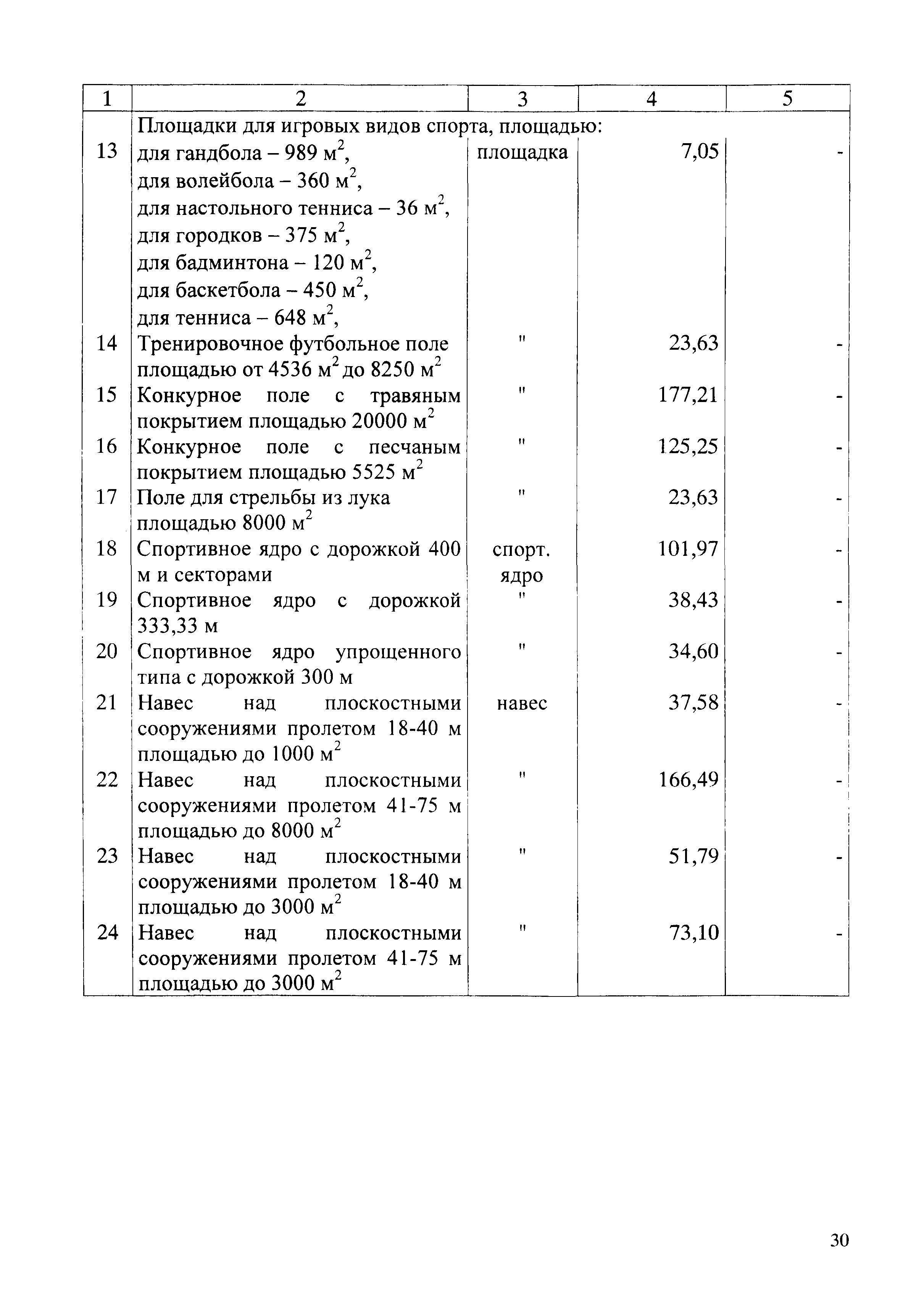 СБЦП 81-2001-03