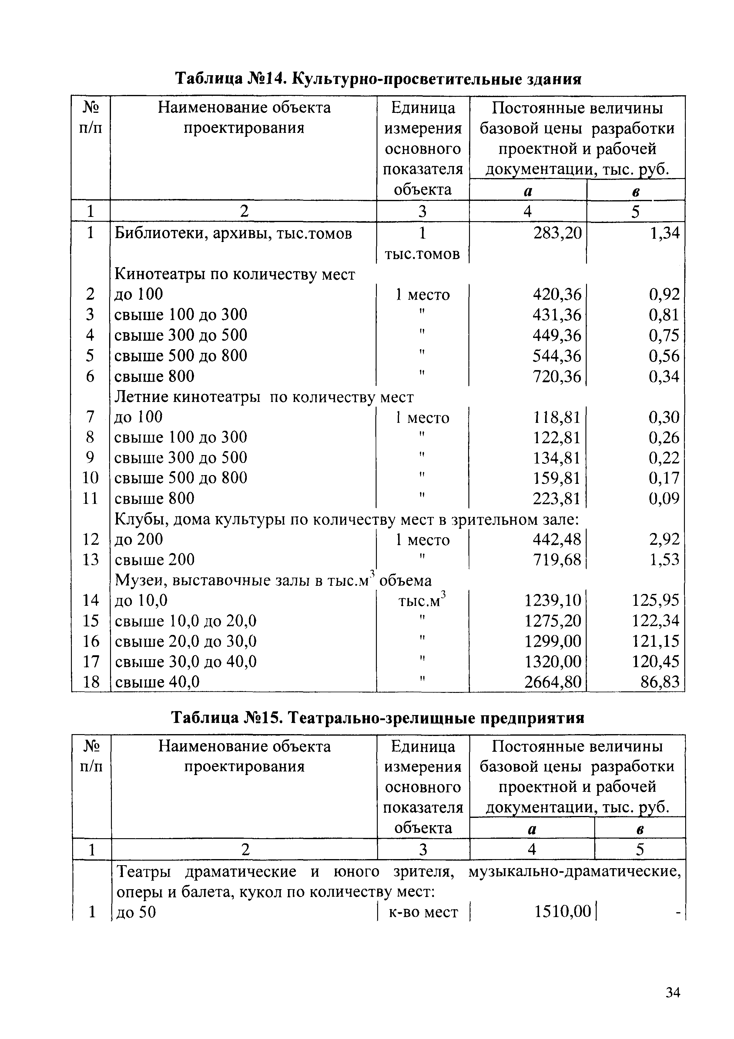 СБЦП 81-2001-03