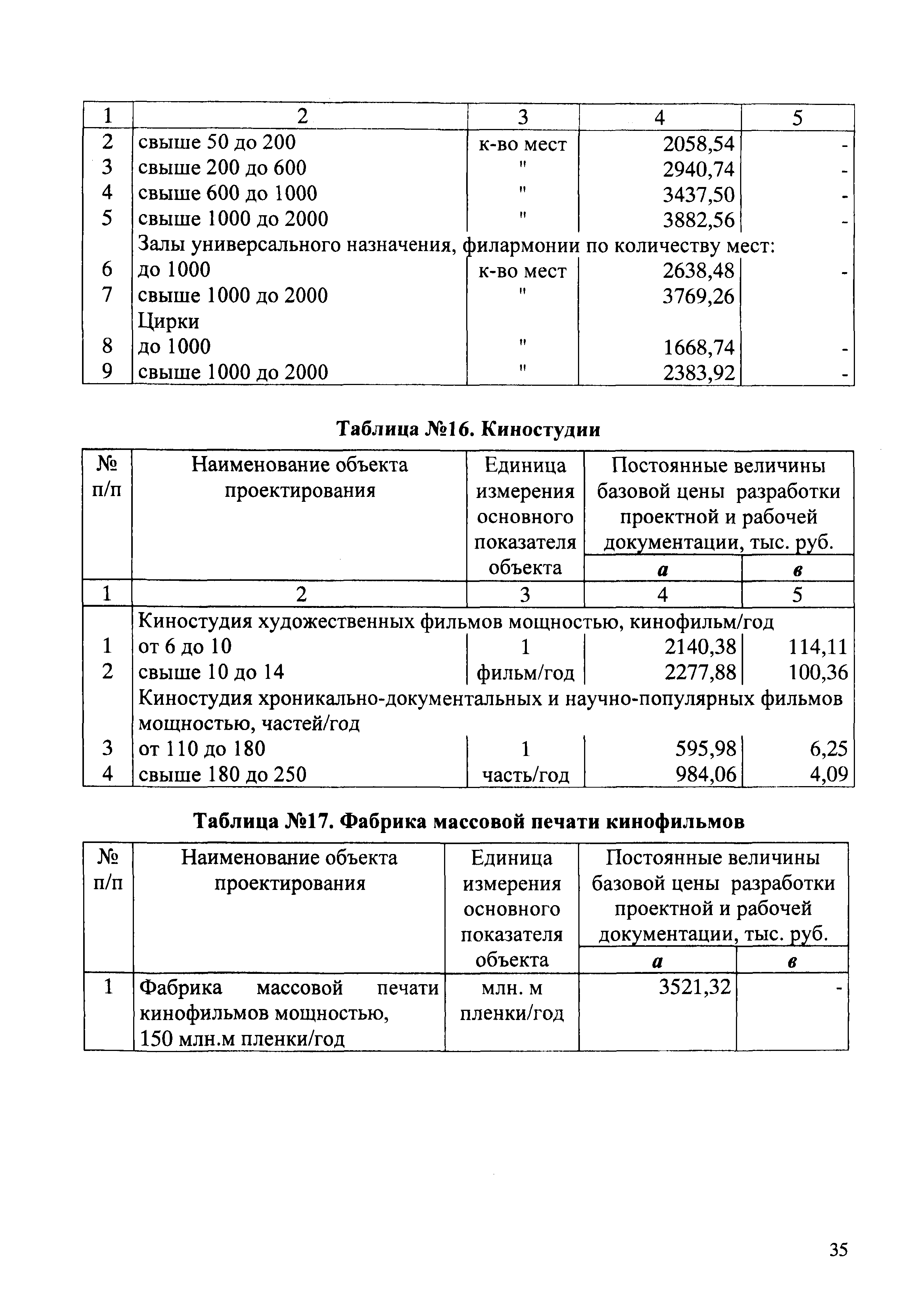 СБЦП 81-2001-03