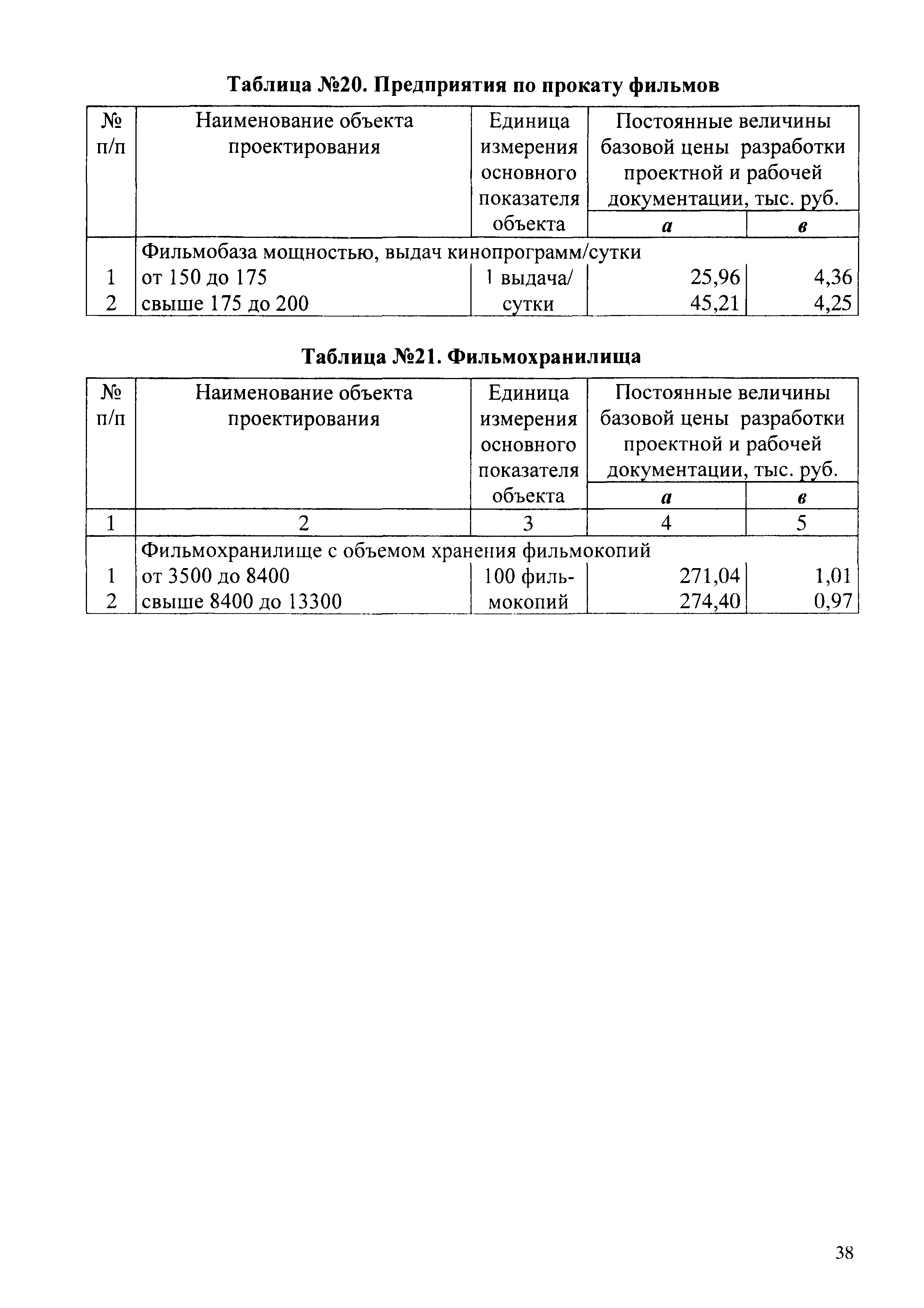 СБЦП 81-2001-03