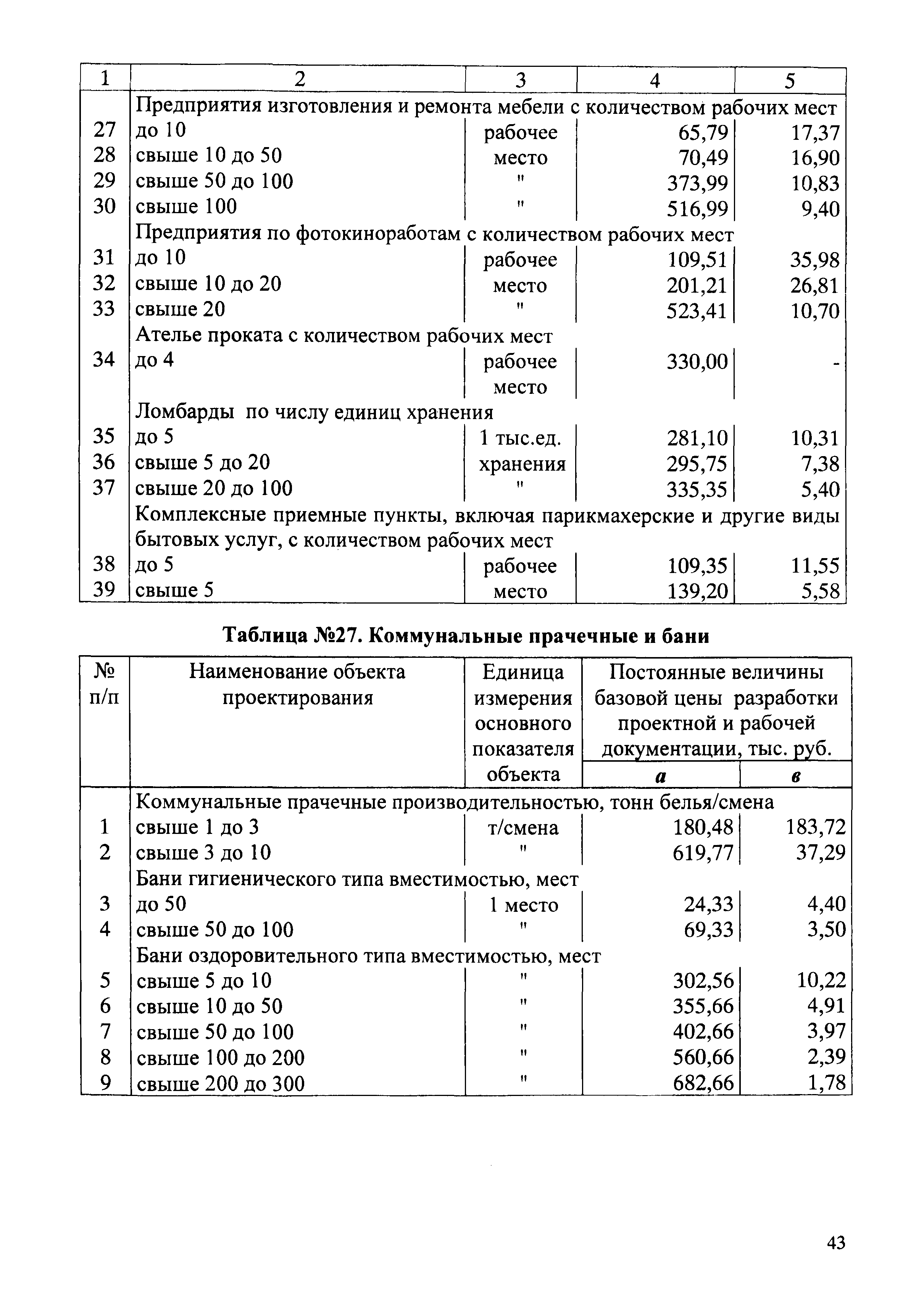 СБЦП 81-2001-03