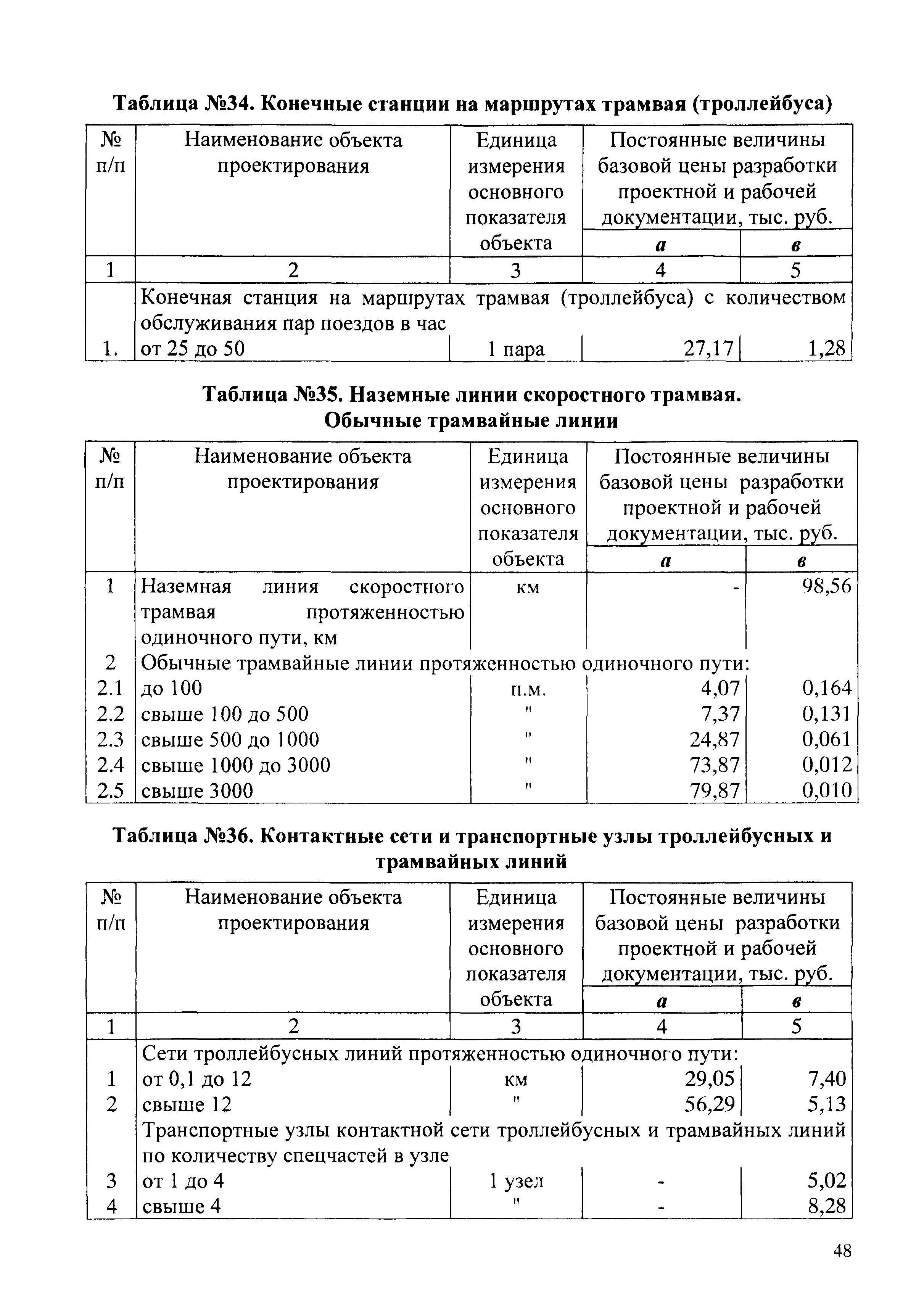 СБЦП 81-2001-03