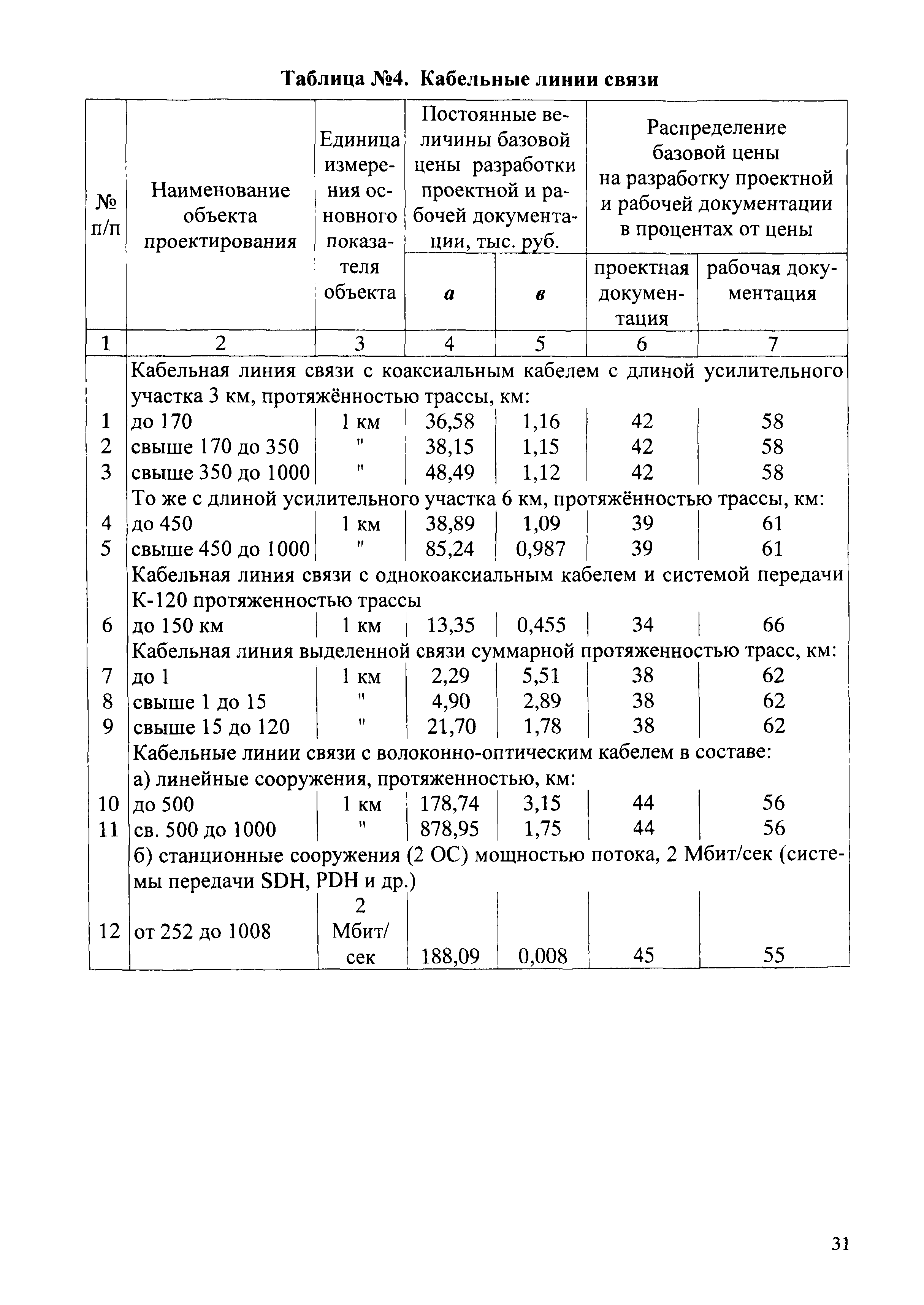 СБЦП 81-2001-02