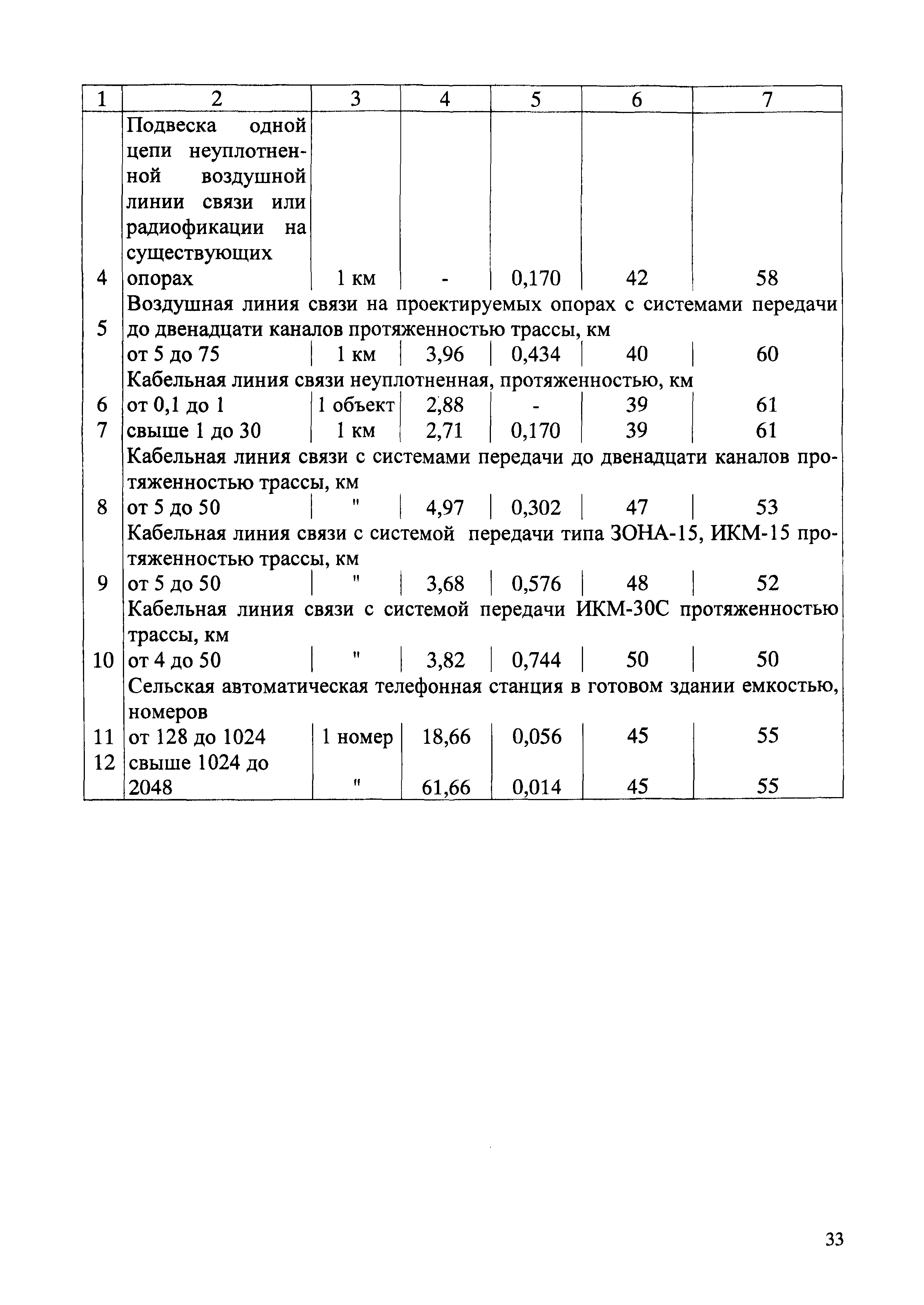 СБЦП 81-2001-02