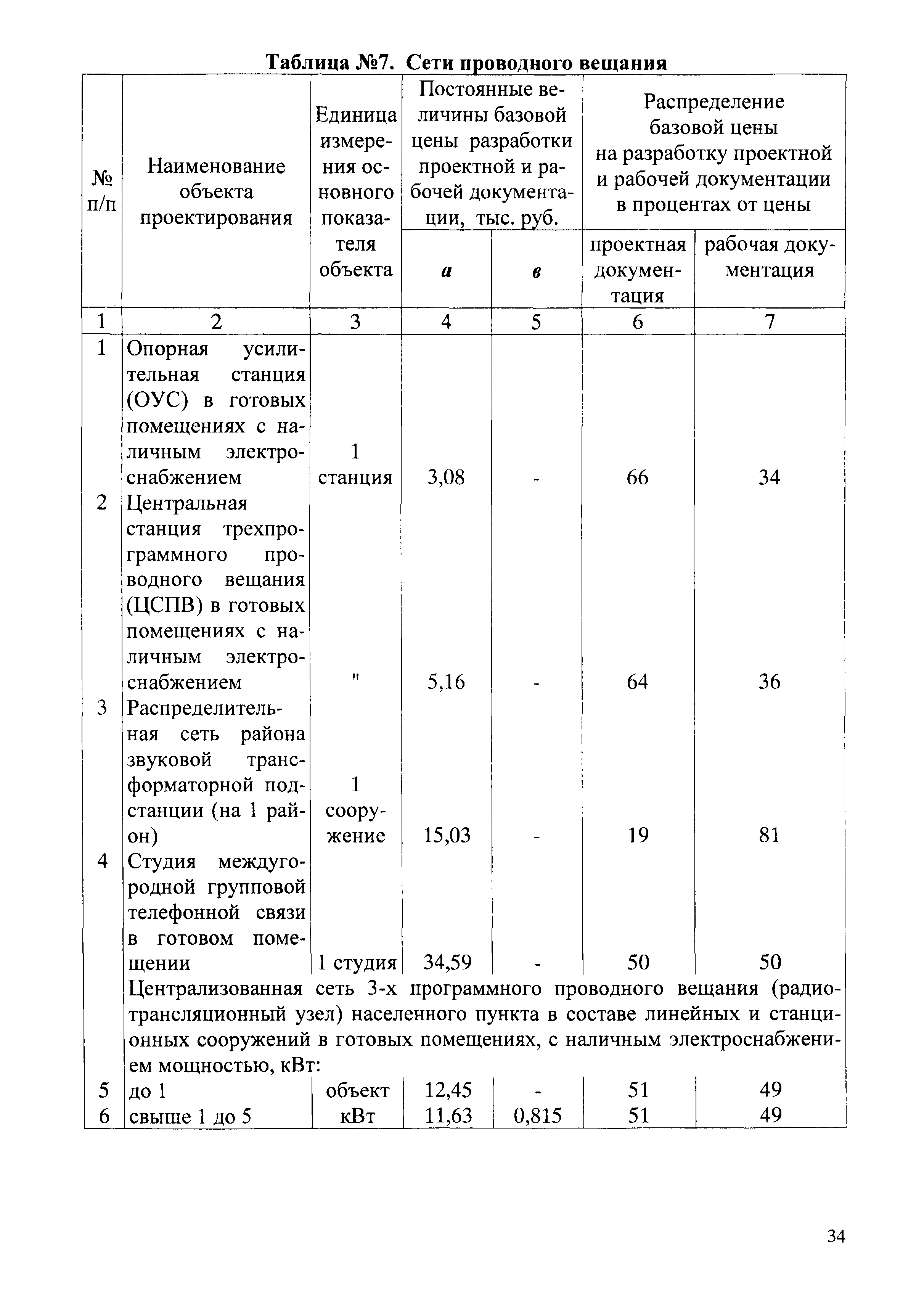 СБЦП 81-2001-02