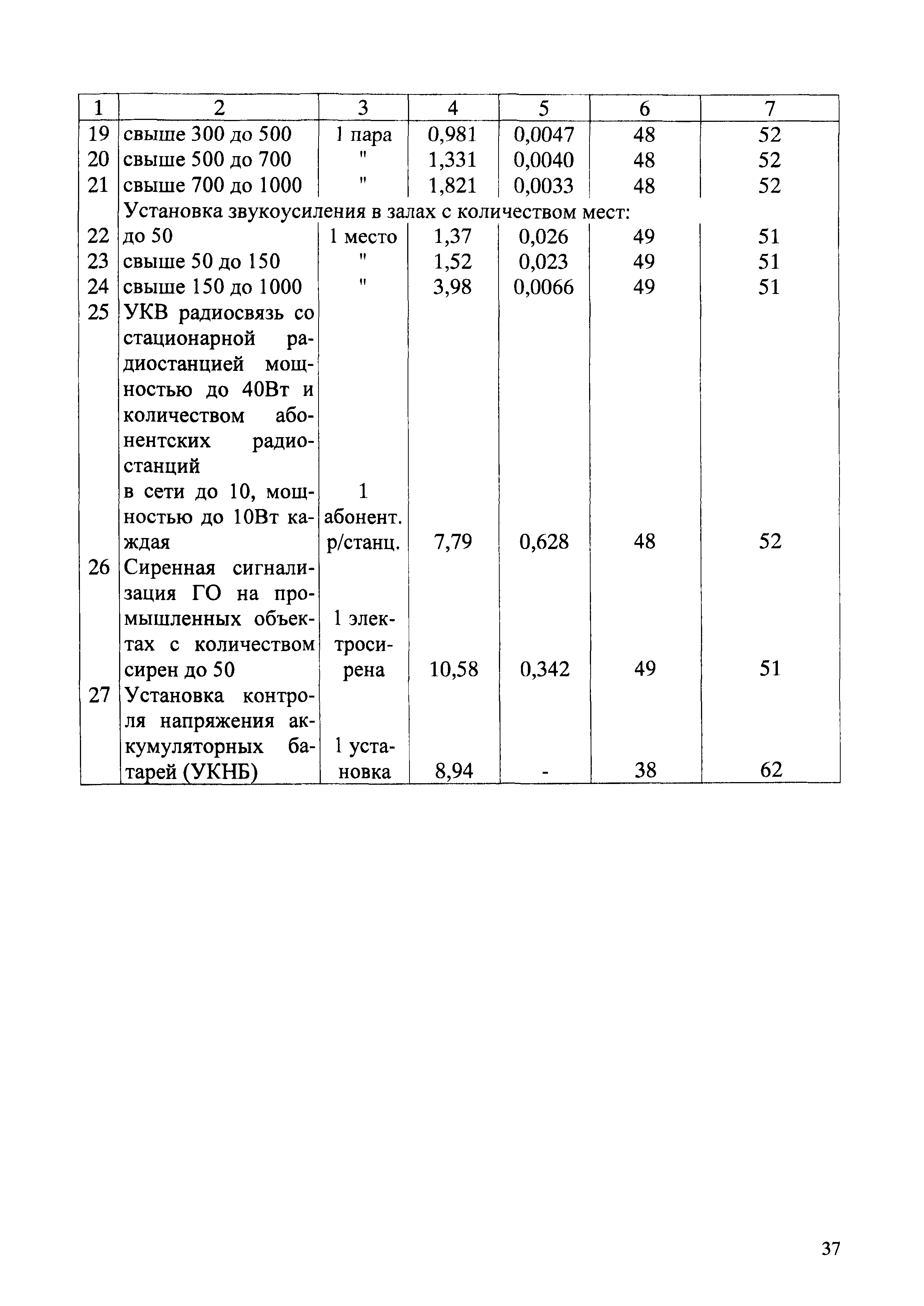 СБЦП 81-2001-02