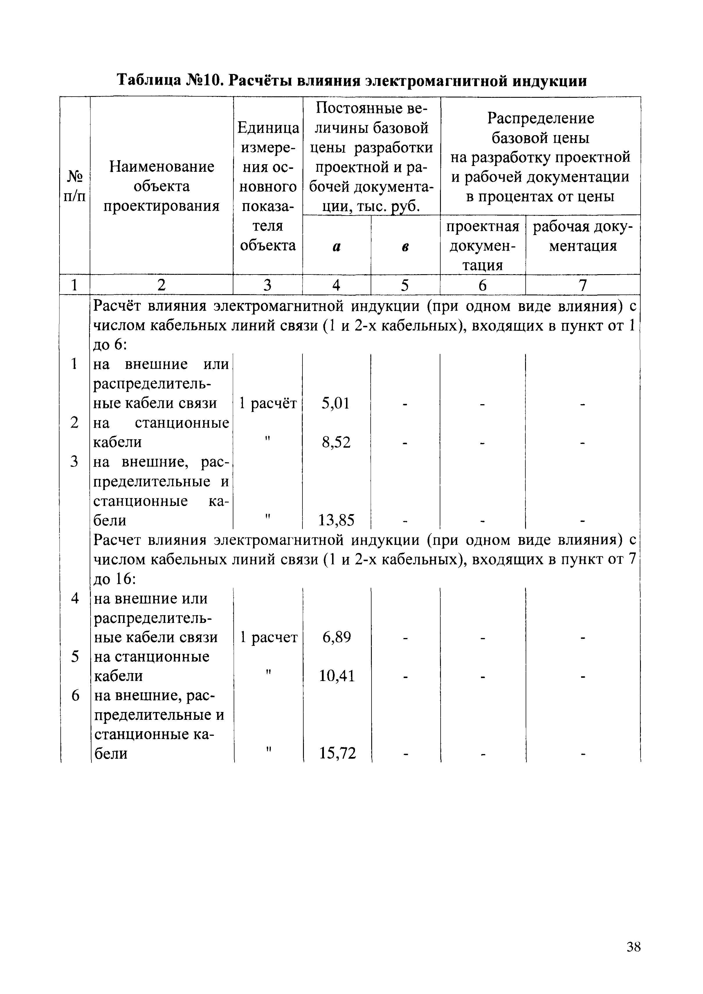 СБЦП 81-2001-02