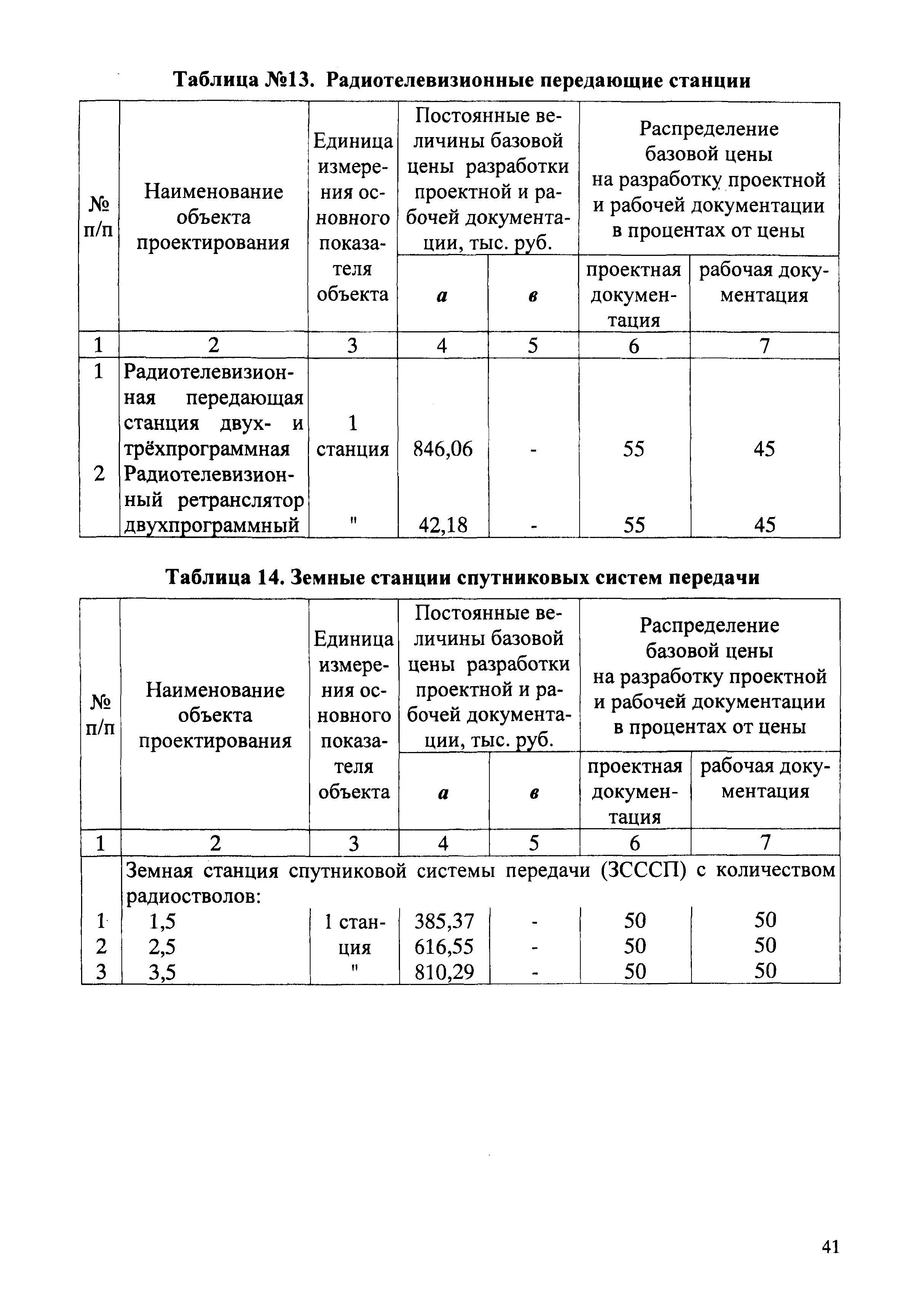 СБЦП 81-2001-02