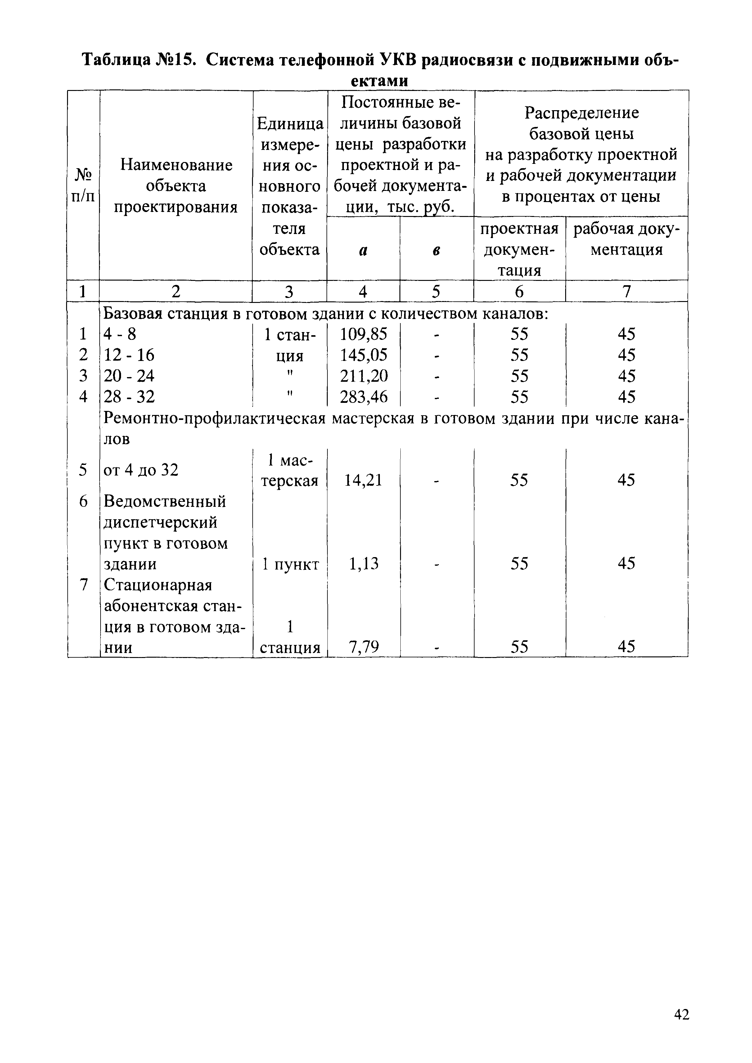 СБЦП 81-2001-02