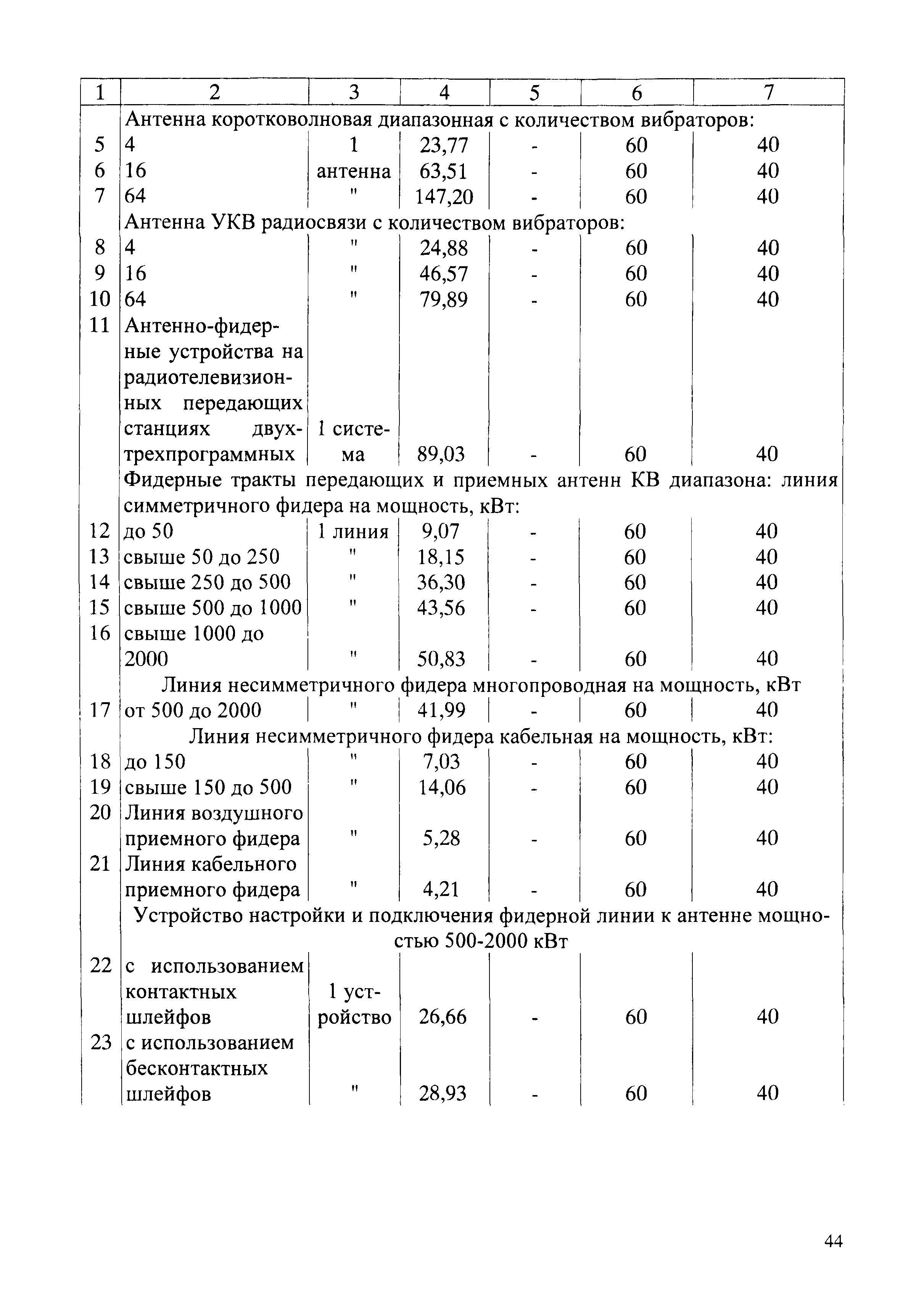 СБЦП 81-2001-02