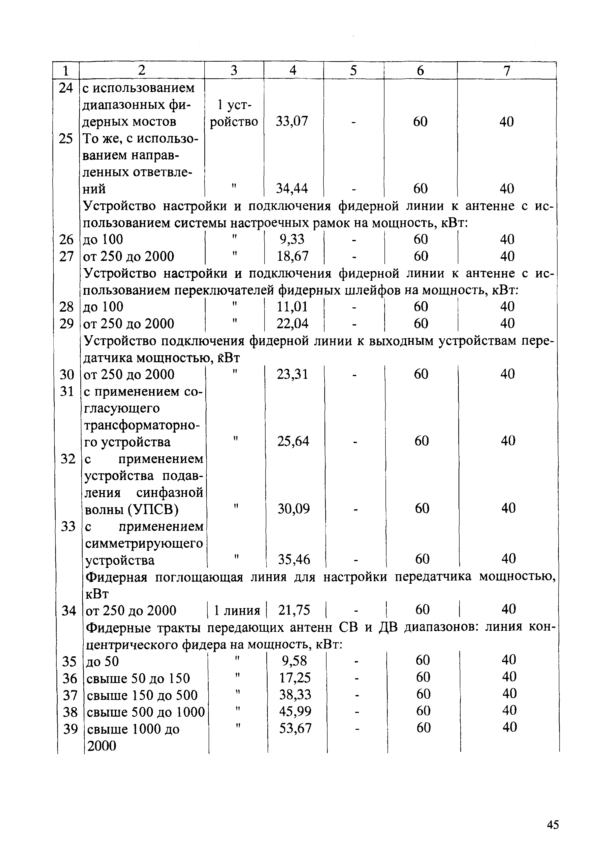 СБЦП 81-2001-02