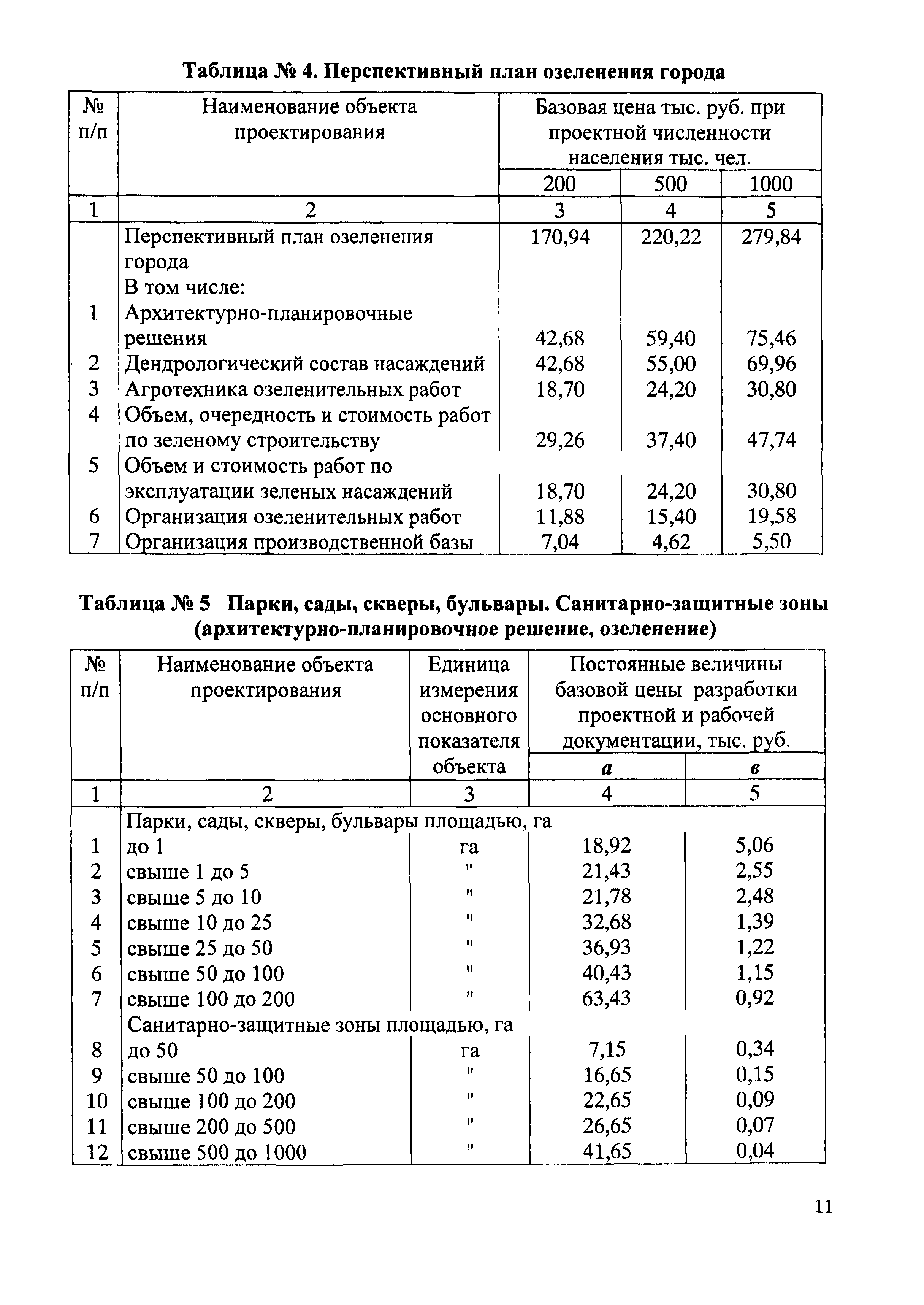 СБЦП 81-2001-01