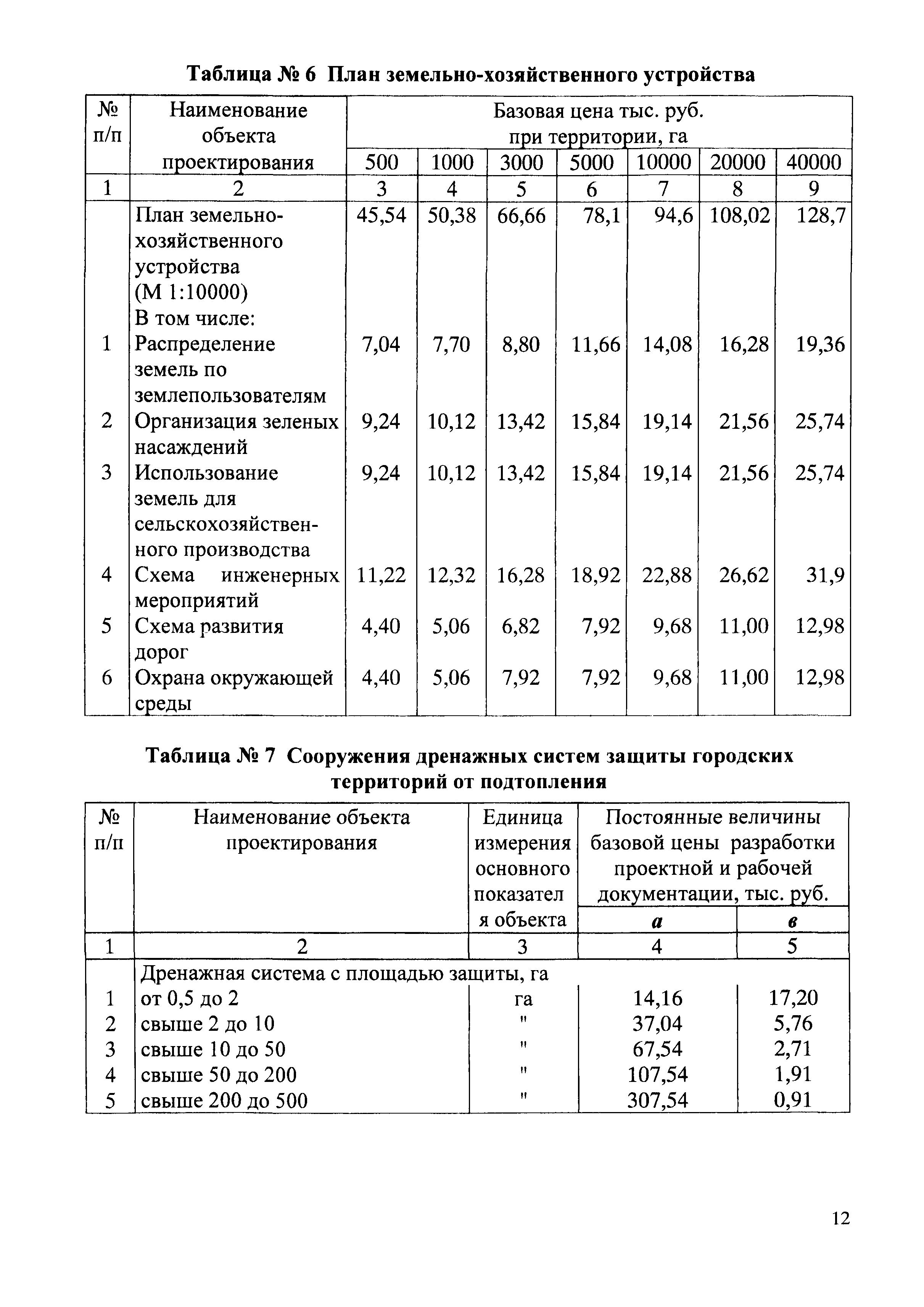 СБЦП 81-2001-01