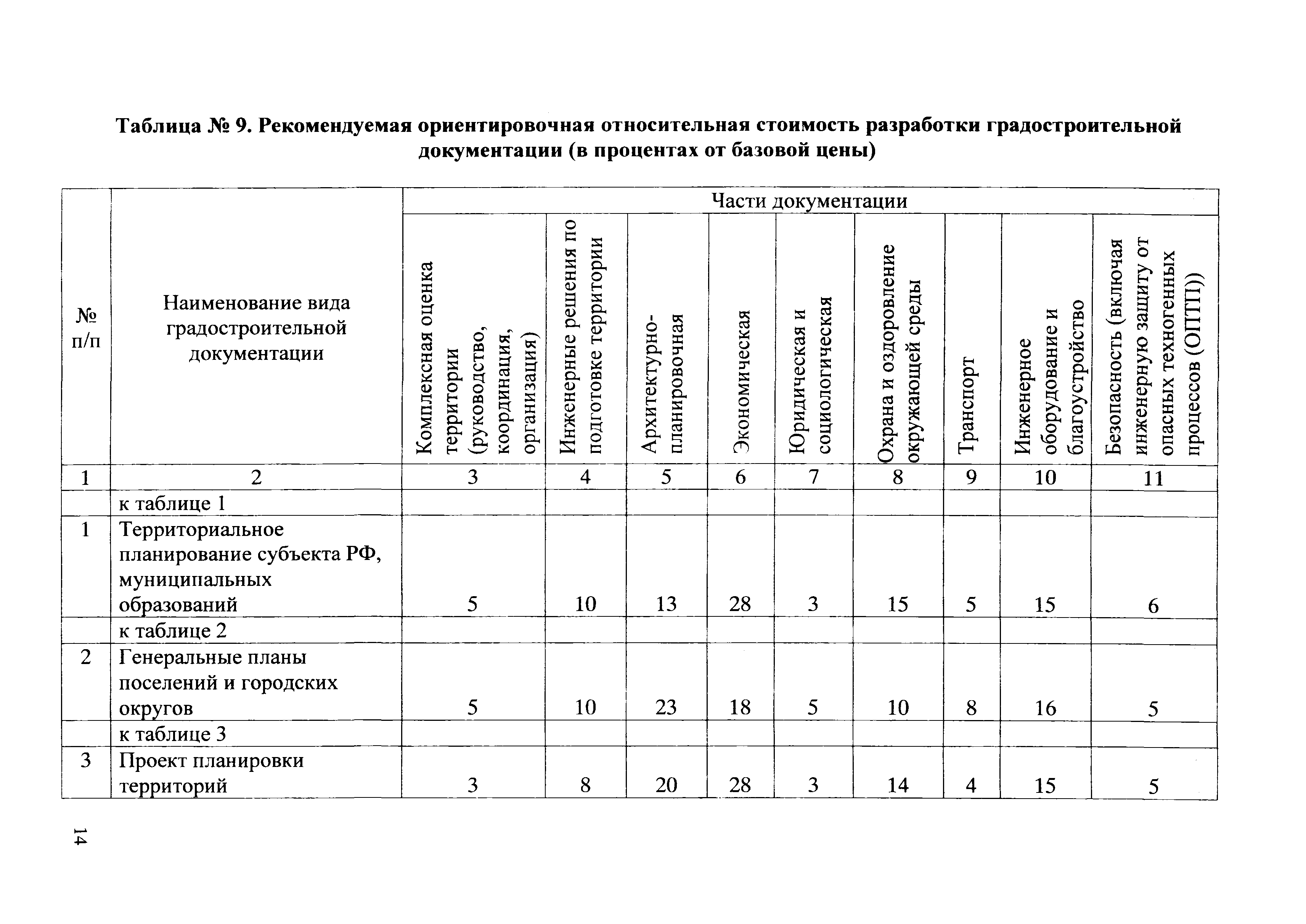 СБЦП 81-2001-01