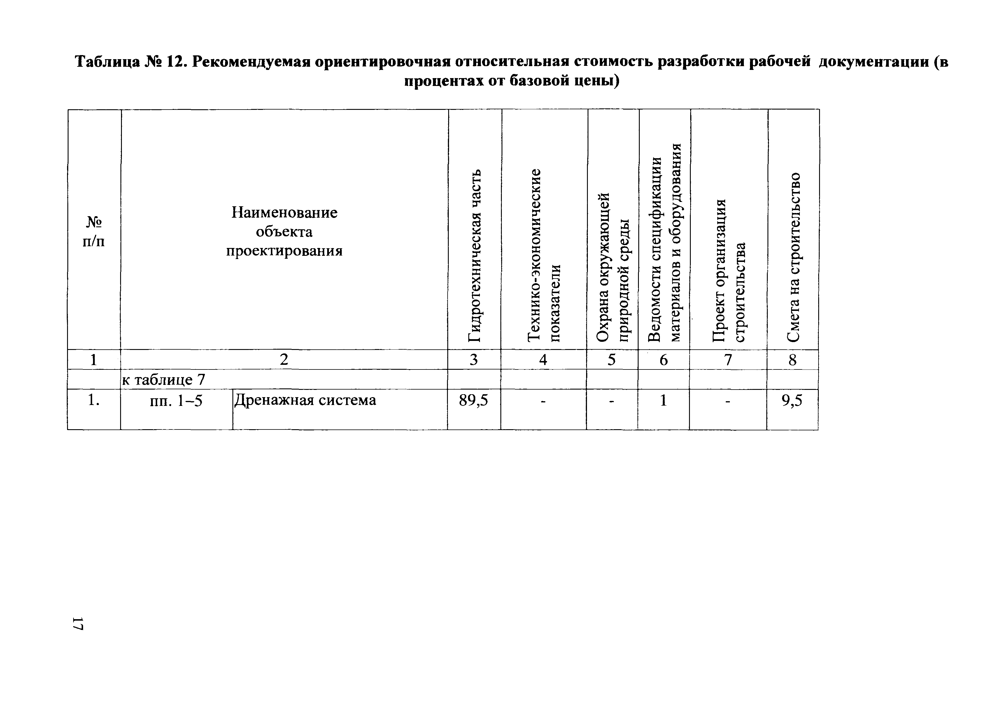 СБЦП 81-2001-01