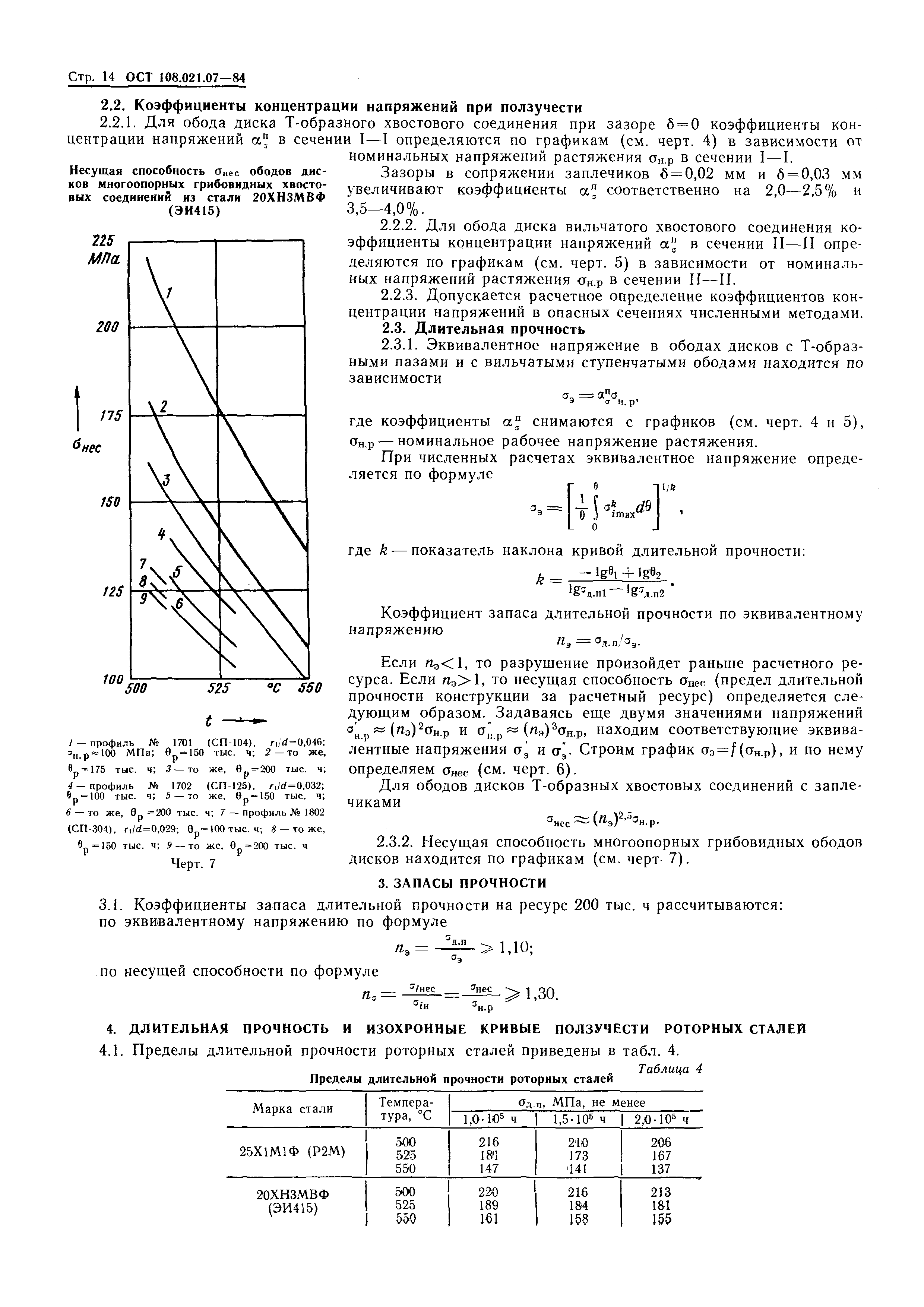 ОСТ 108.021.07-84