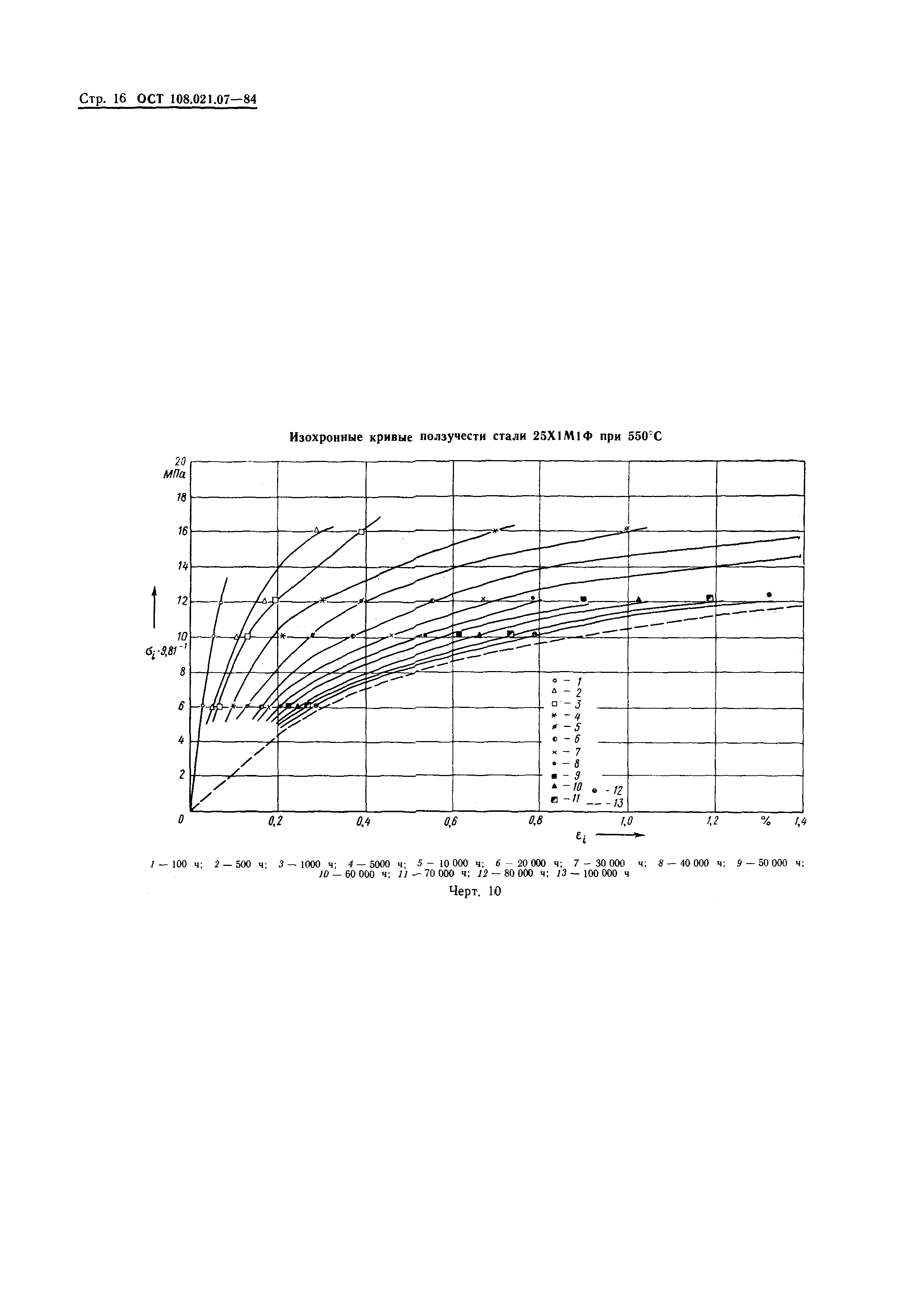 ОСТ 108.021.07-84