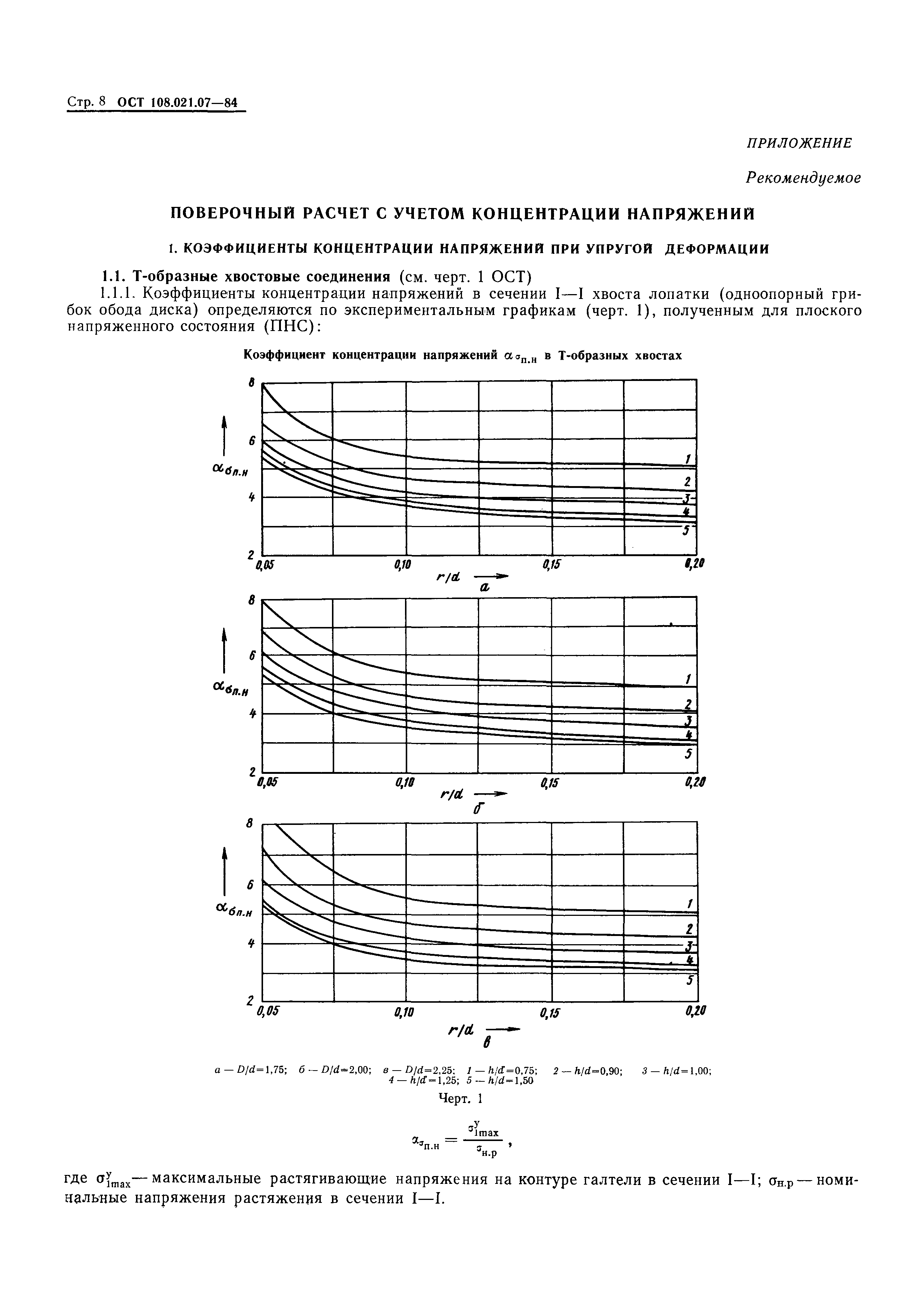 ОСТ 108.021.07-84