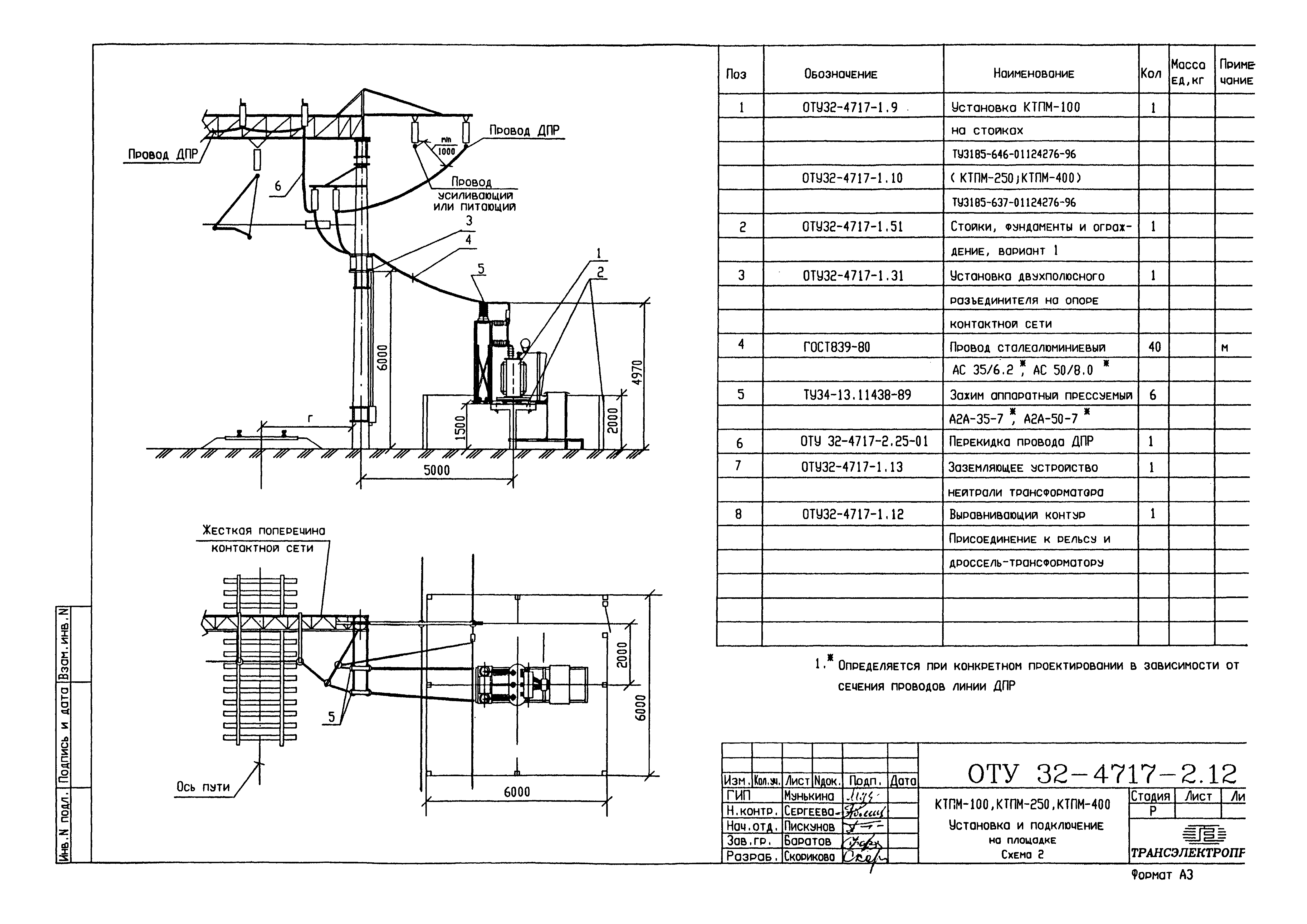 Серия ОТУ 32-4717