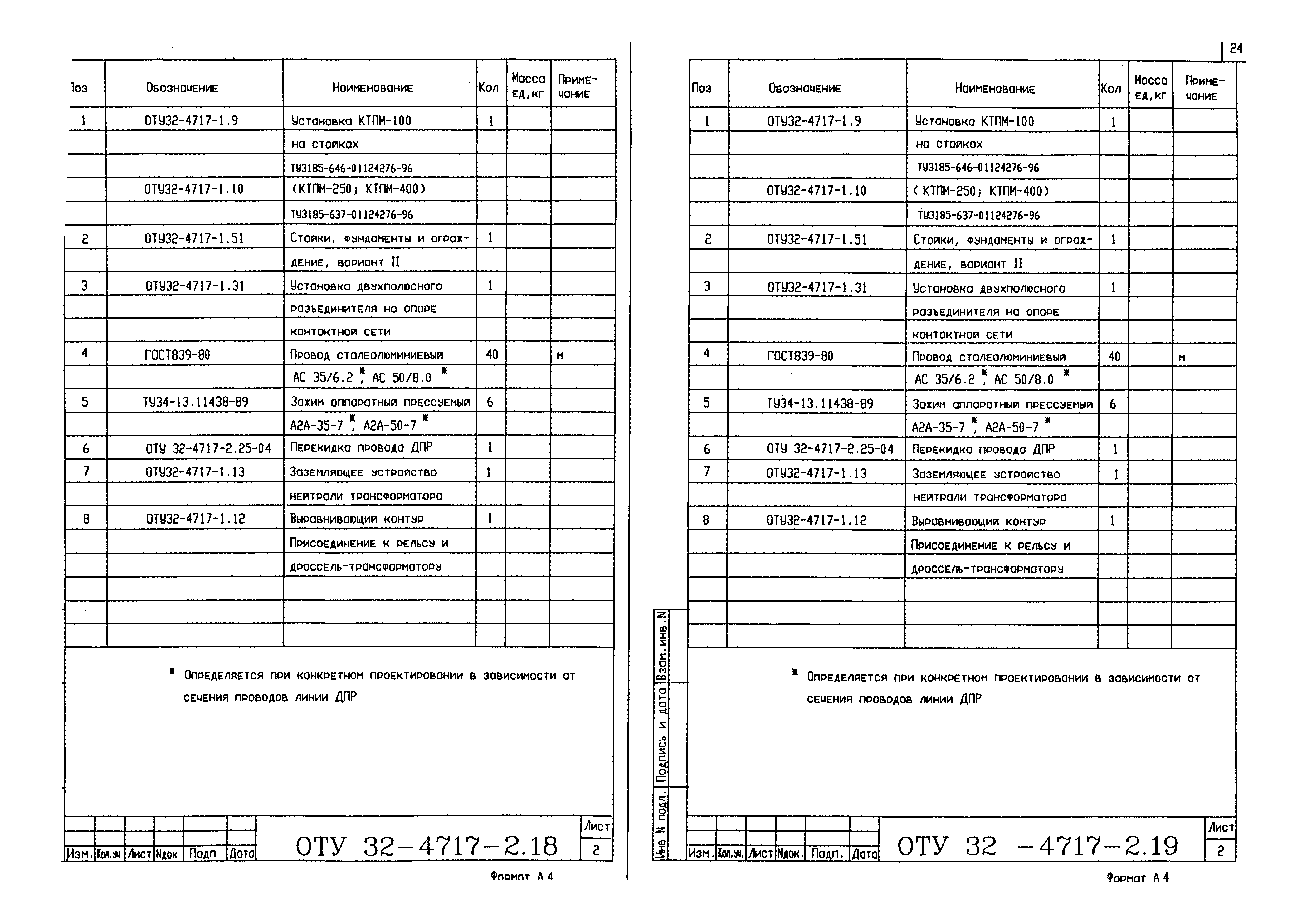 Серия ОТУ 32-4717