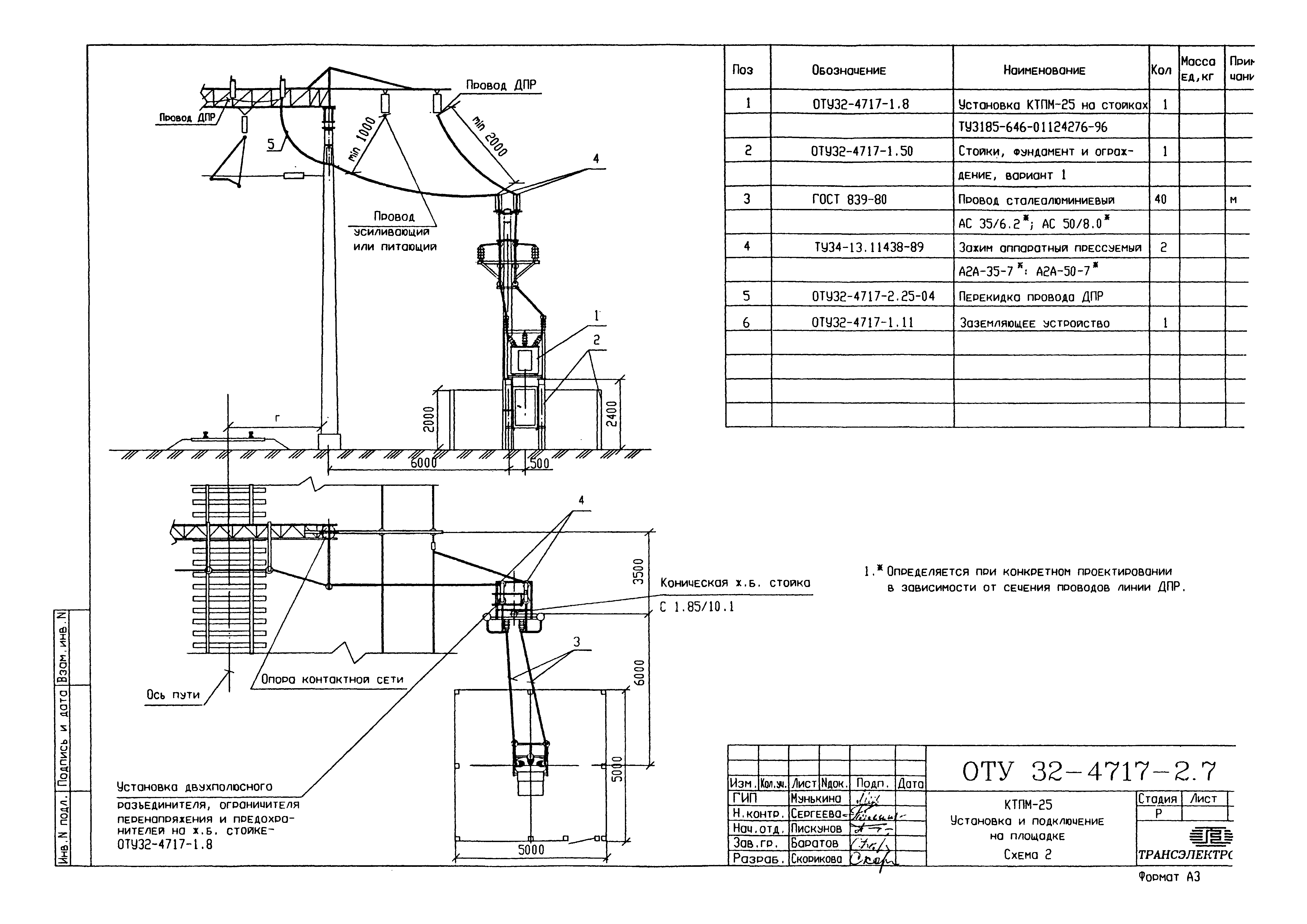 Серия ОТУ 32-4717