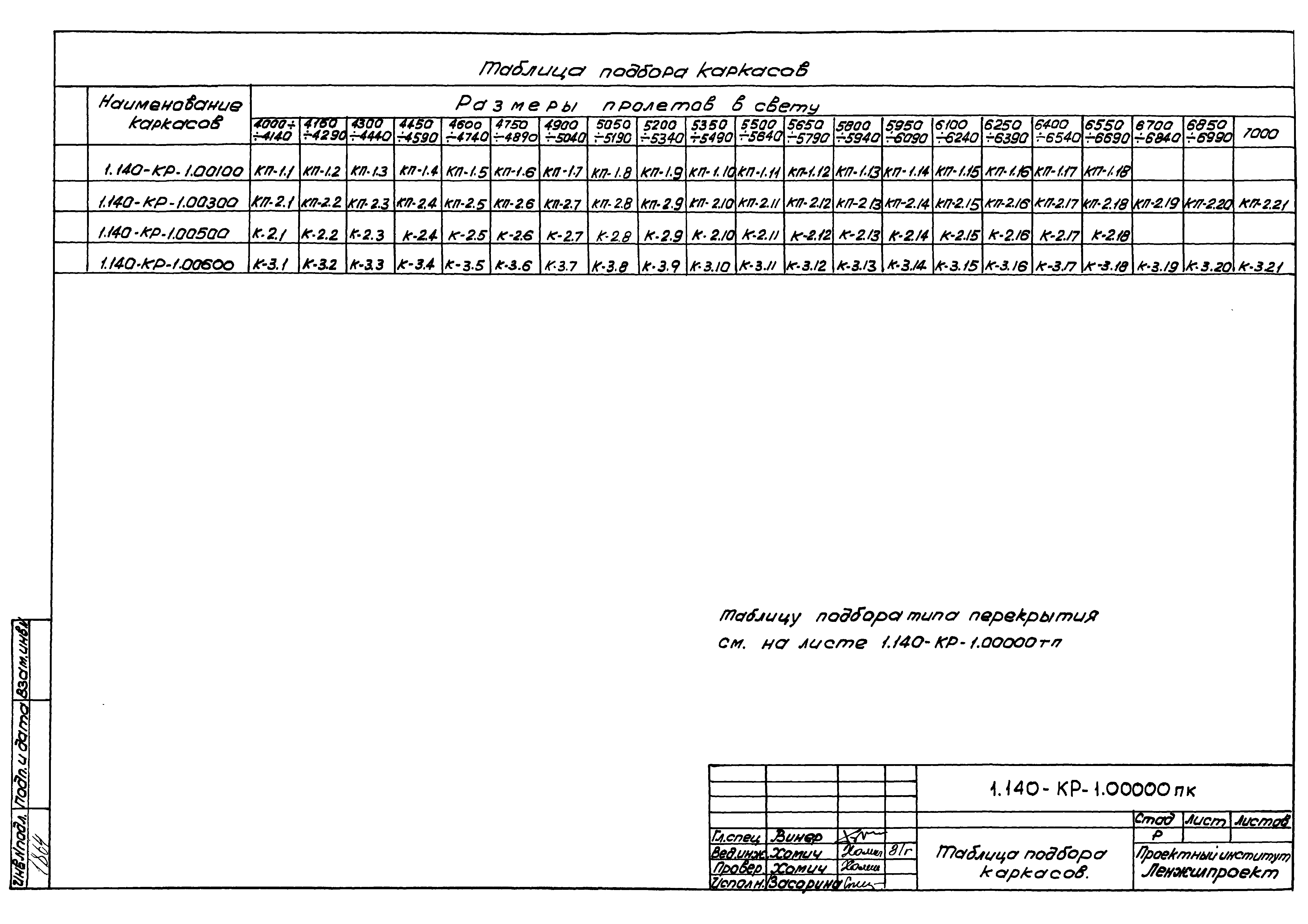 Серия 1.140-КР-1