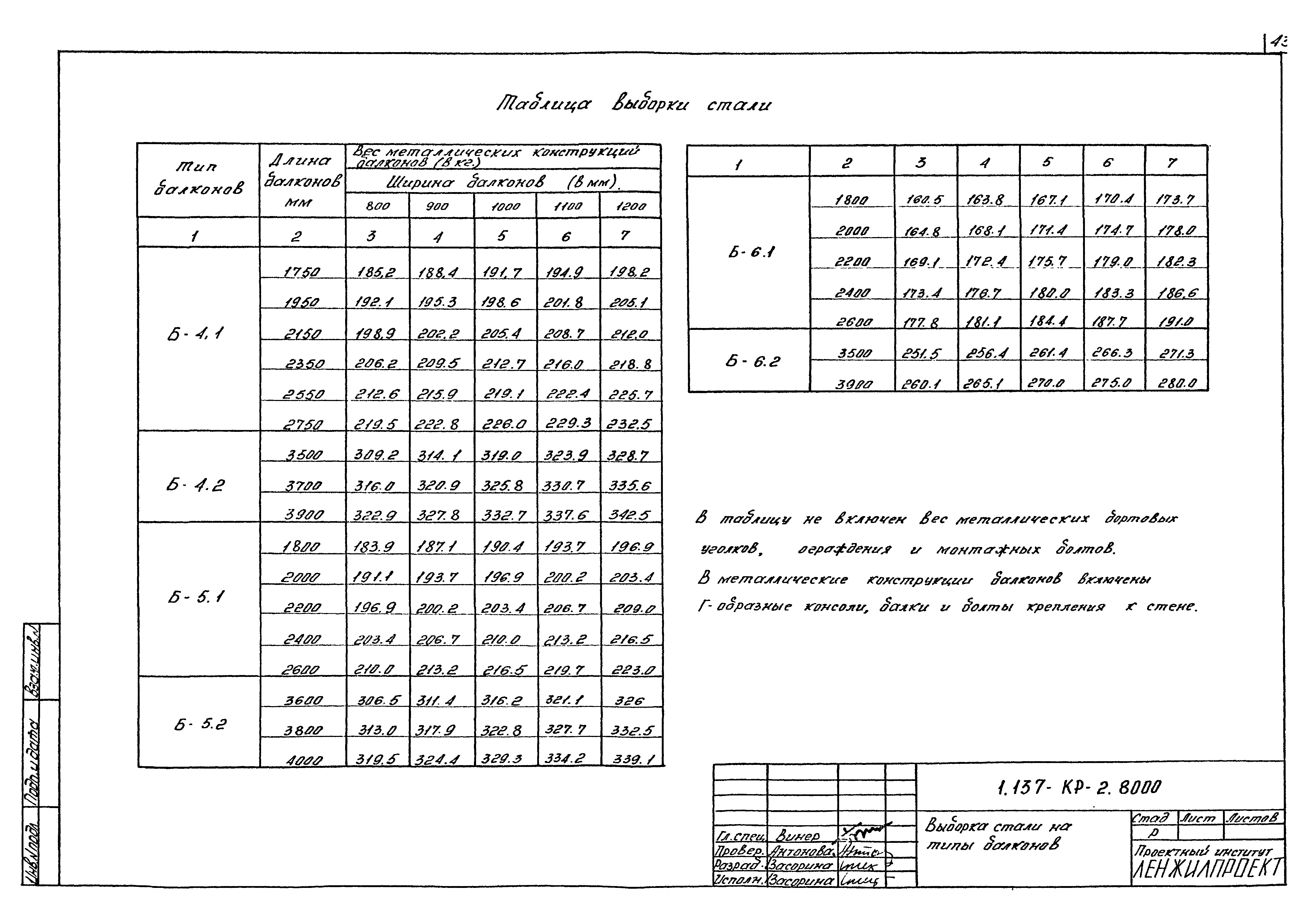 Серия 1.137-КР-2