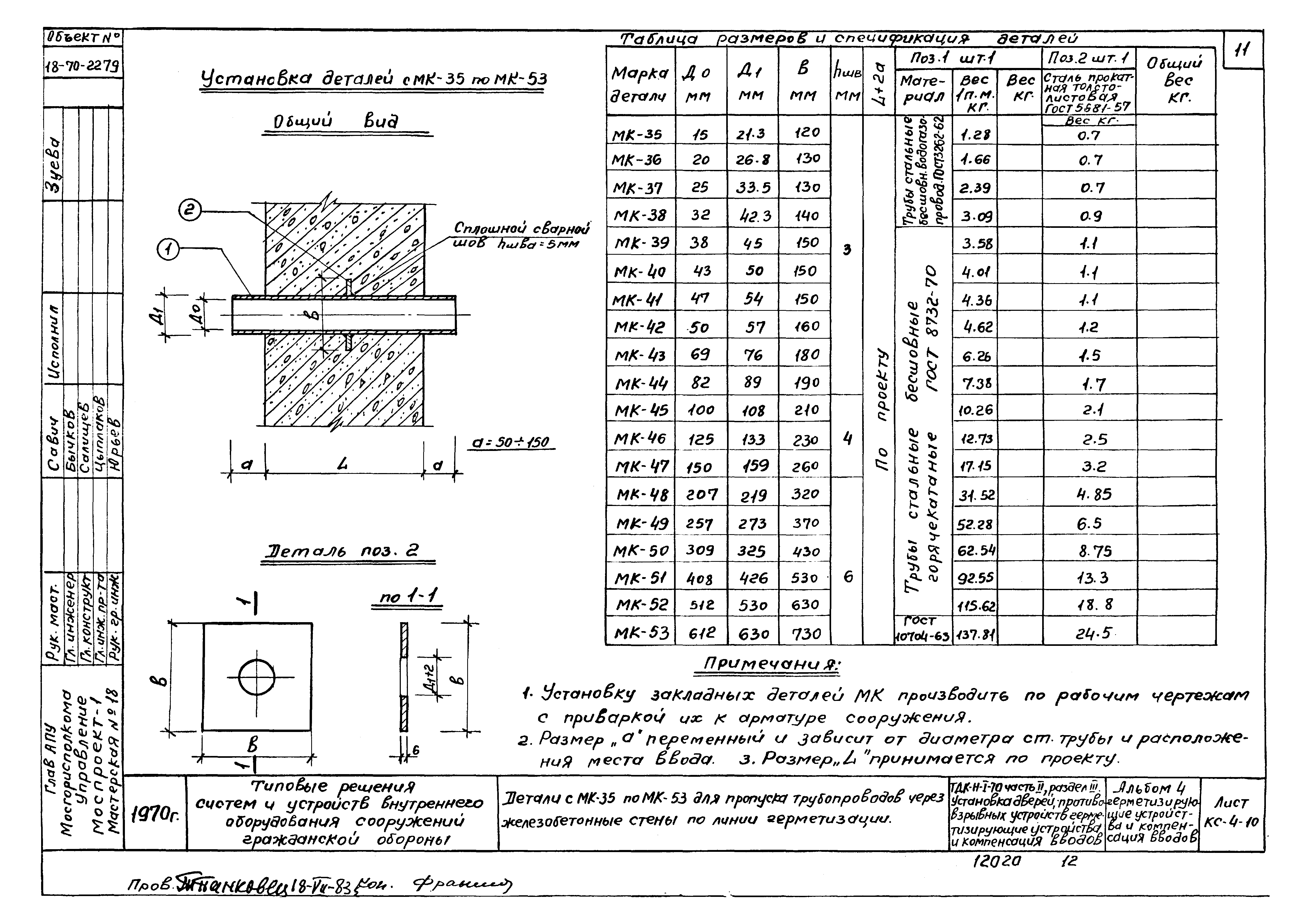 Серия ТДК-Н-1-70 Часть II