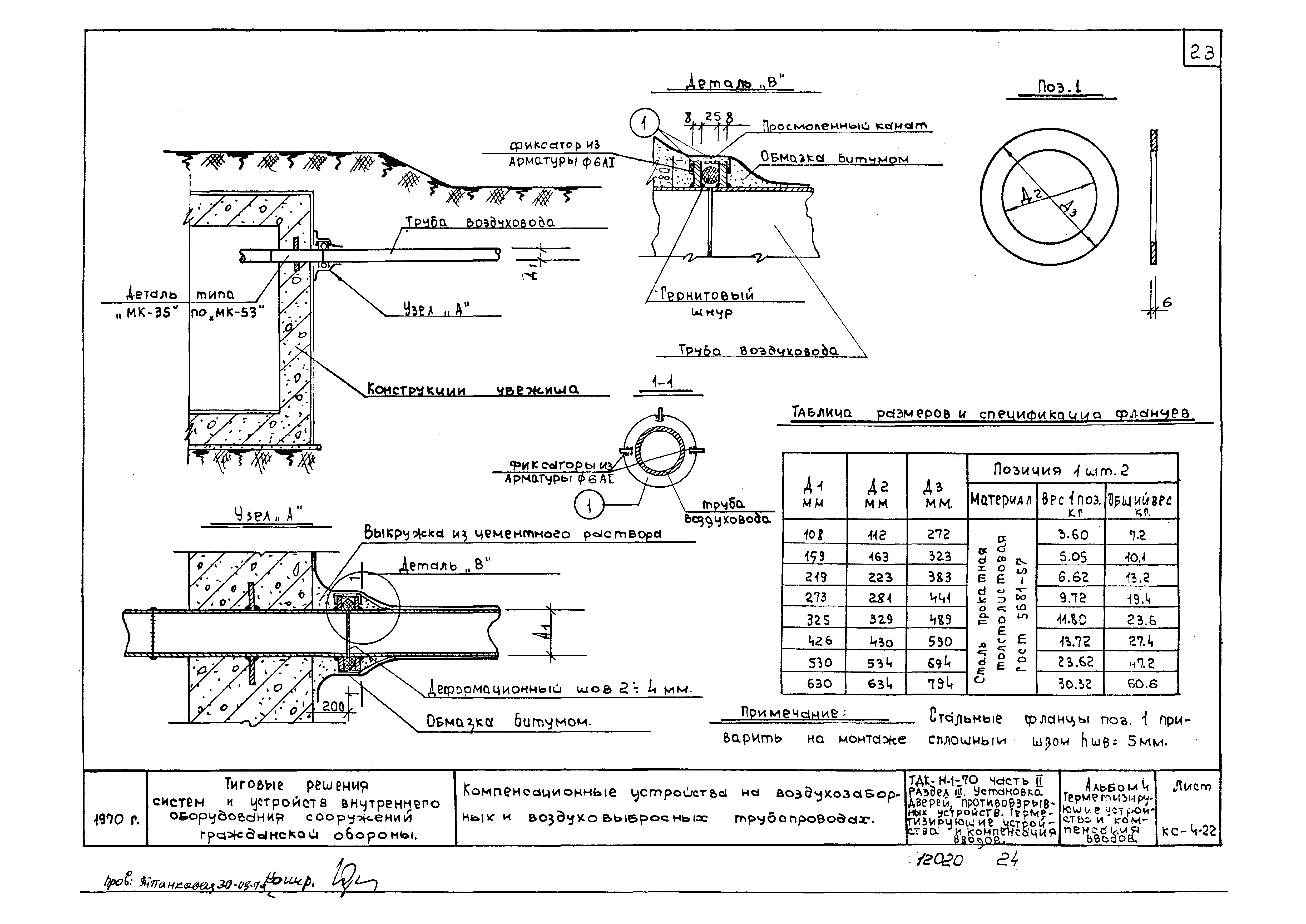 Серия ТДК-Н-1-70 Часть II