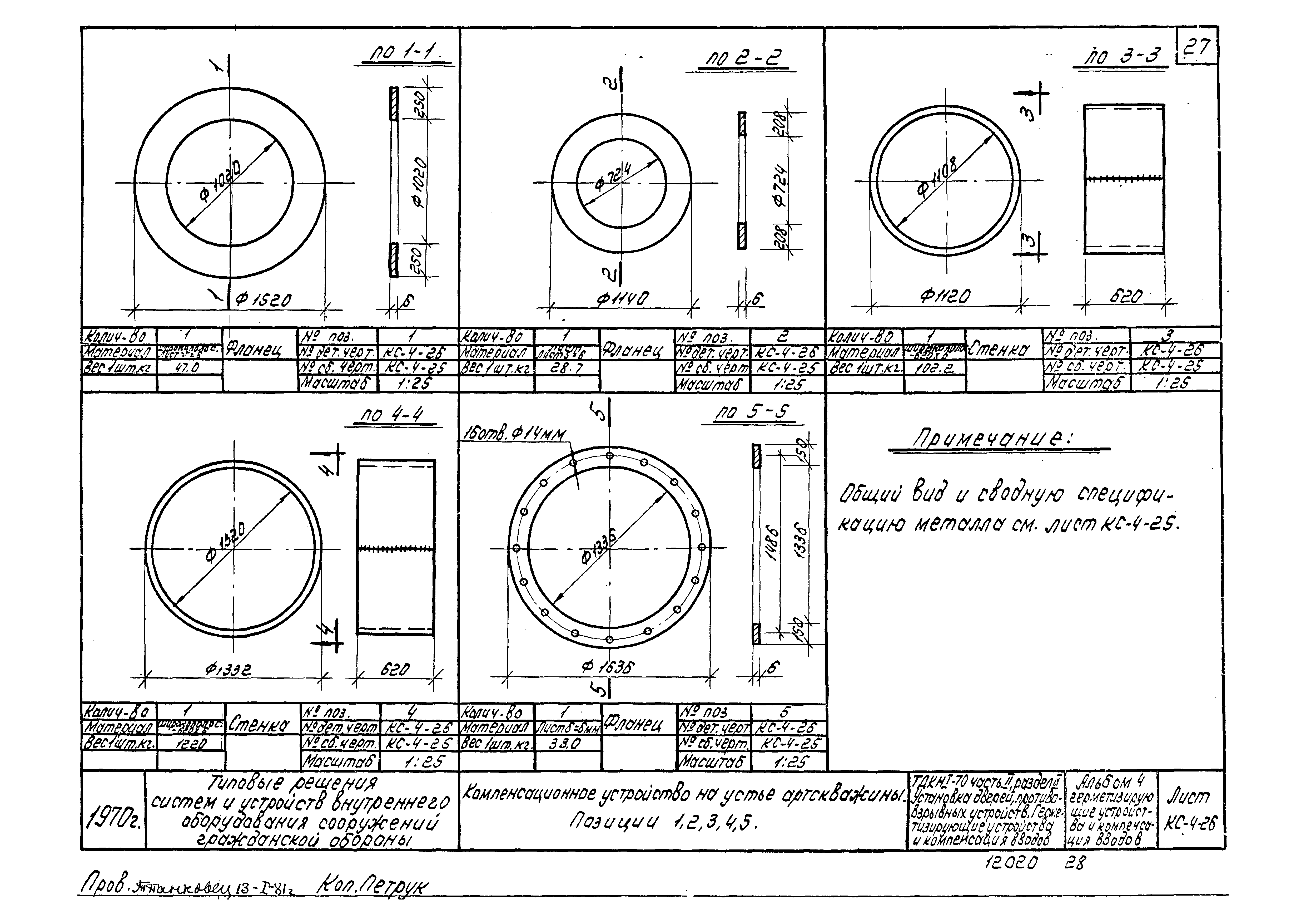 Серия ТДК-Н-1-70 Часть II