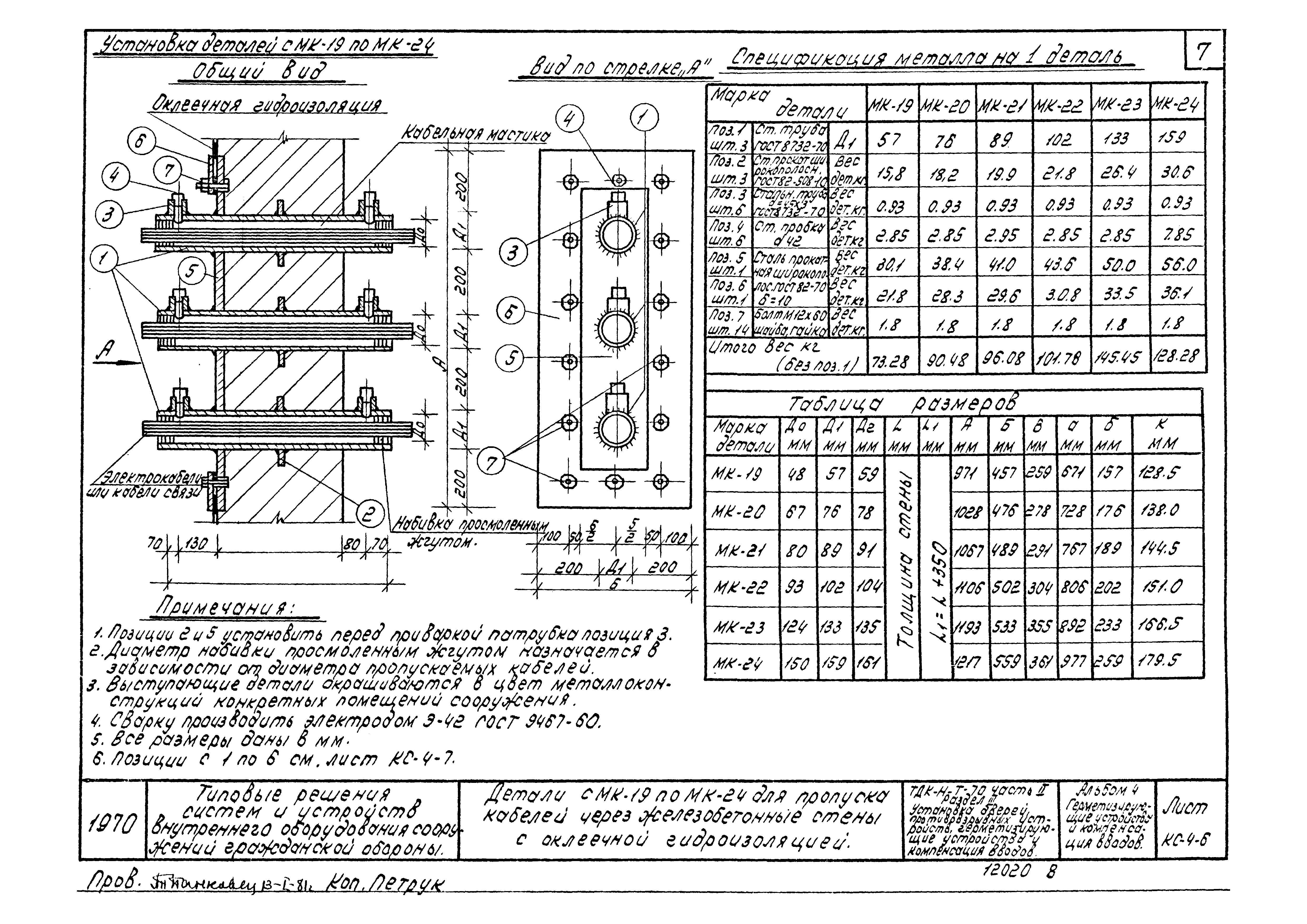 Серия ТДК-Н-1-70 Часть II