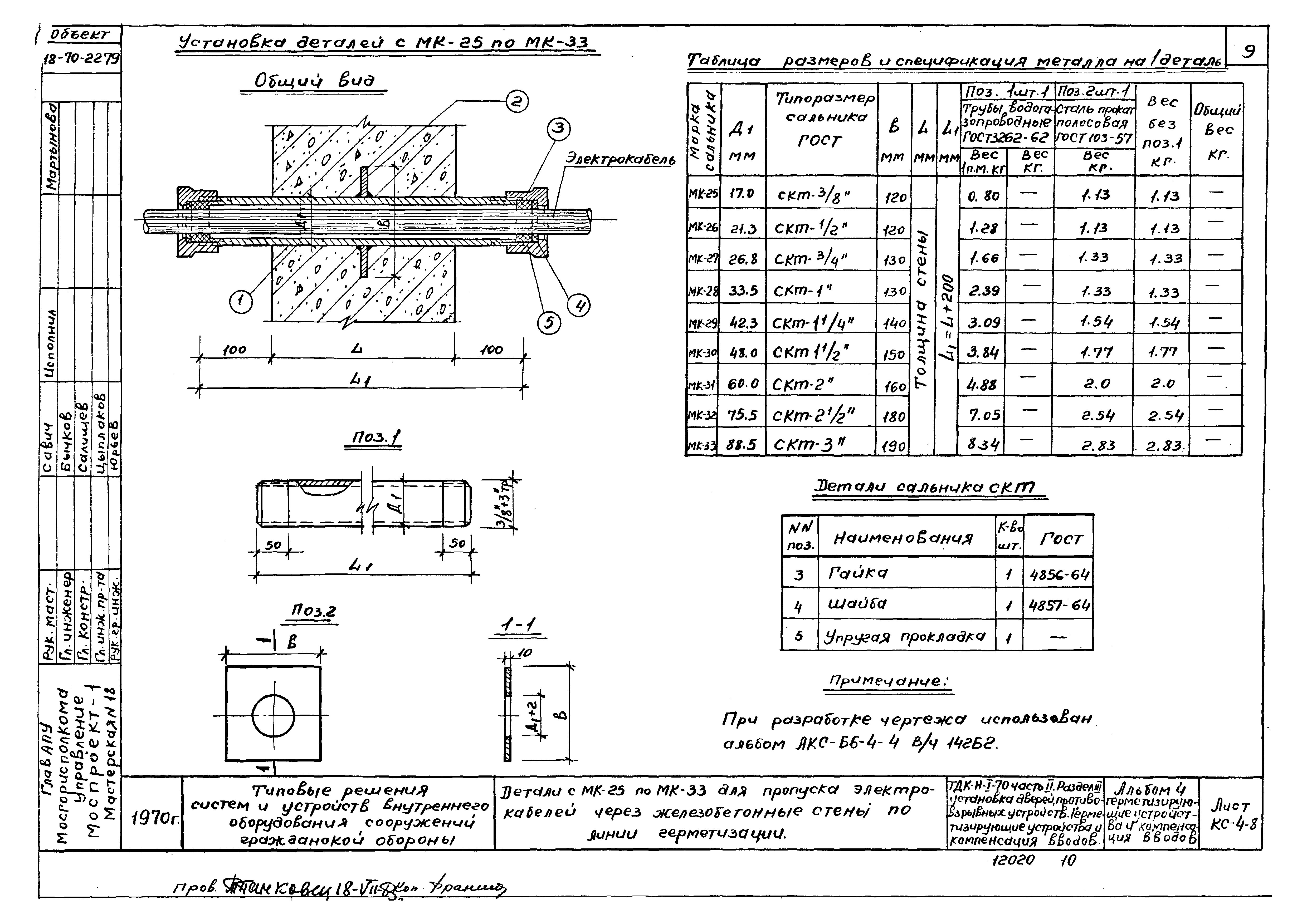 Серия ТДК-Н-1-70 Часть II