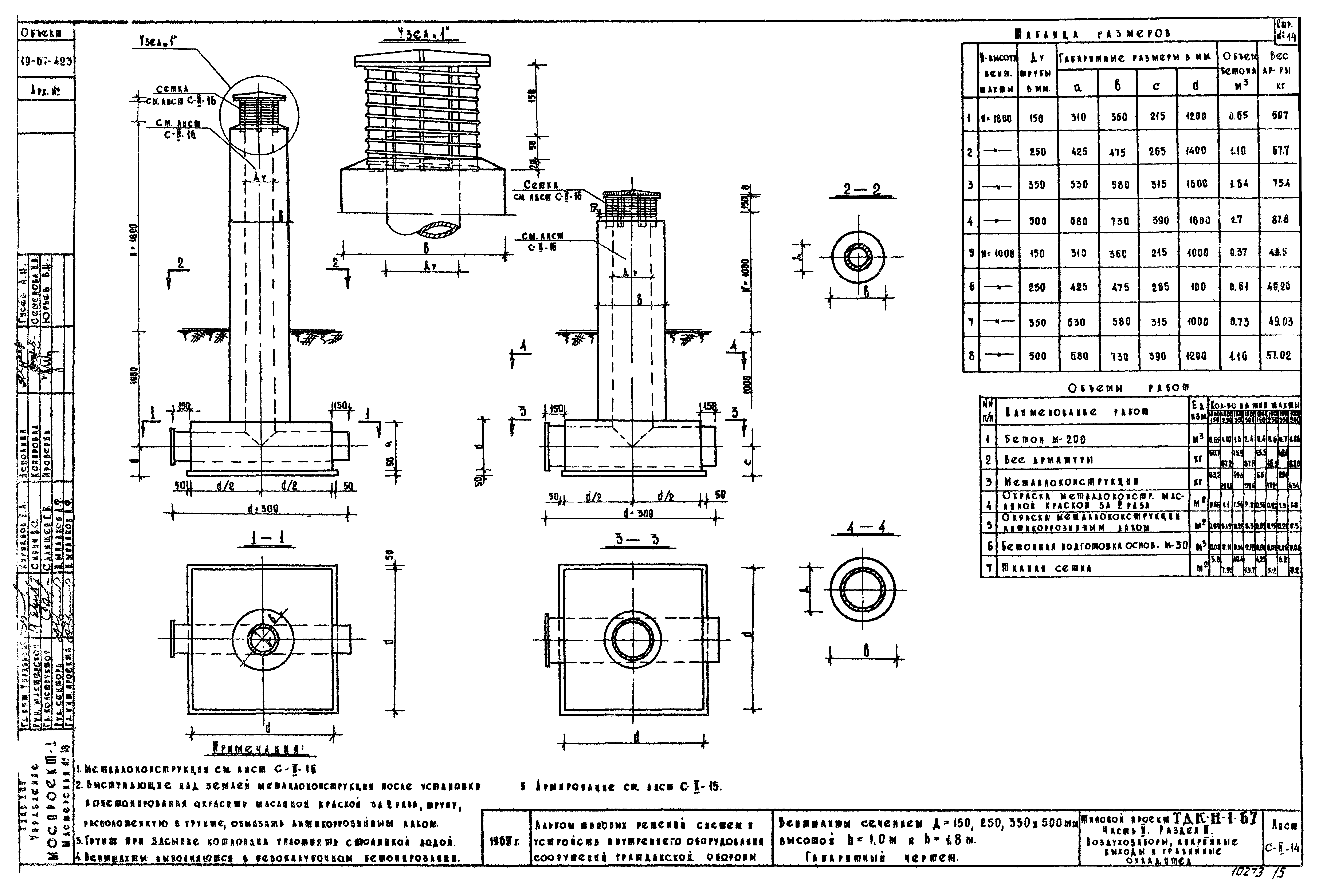 Серия ТДК-Н-1-67