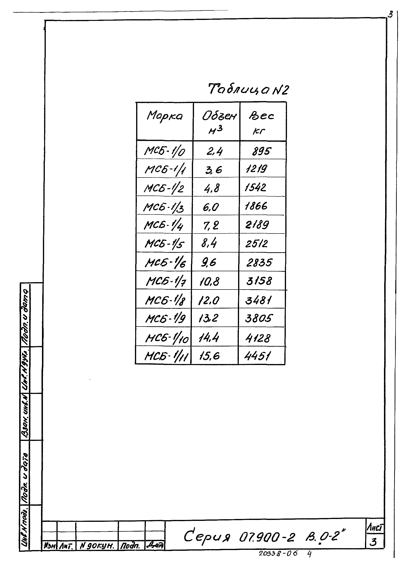 Серия 07.900-2