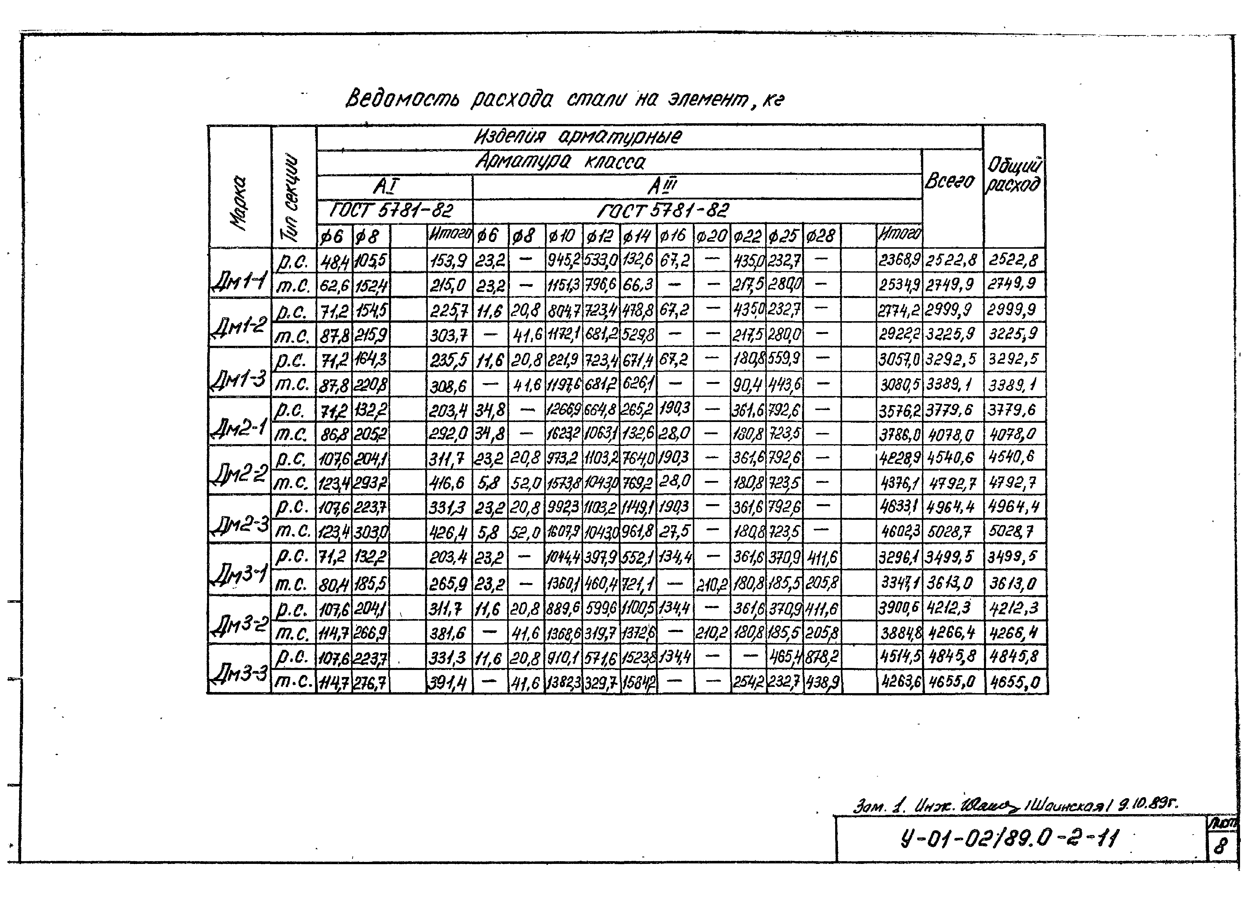 Серия У-01-02/89