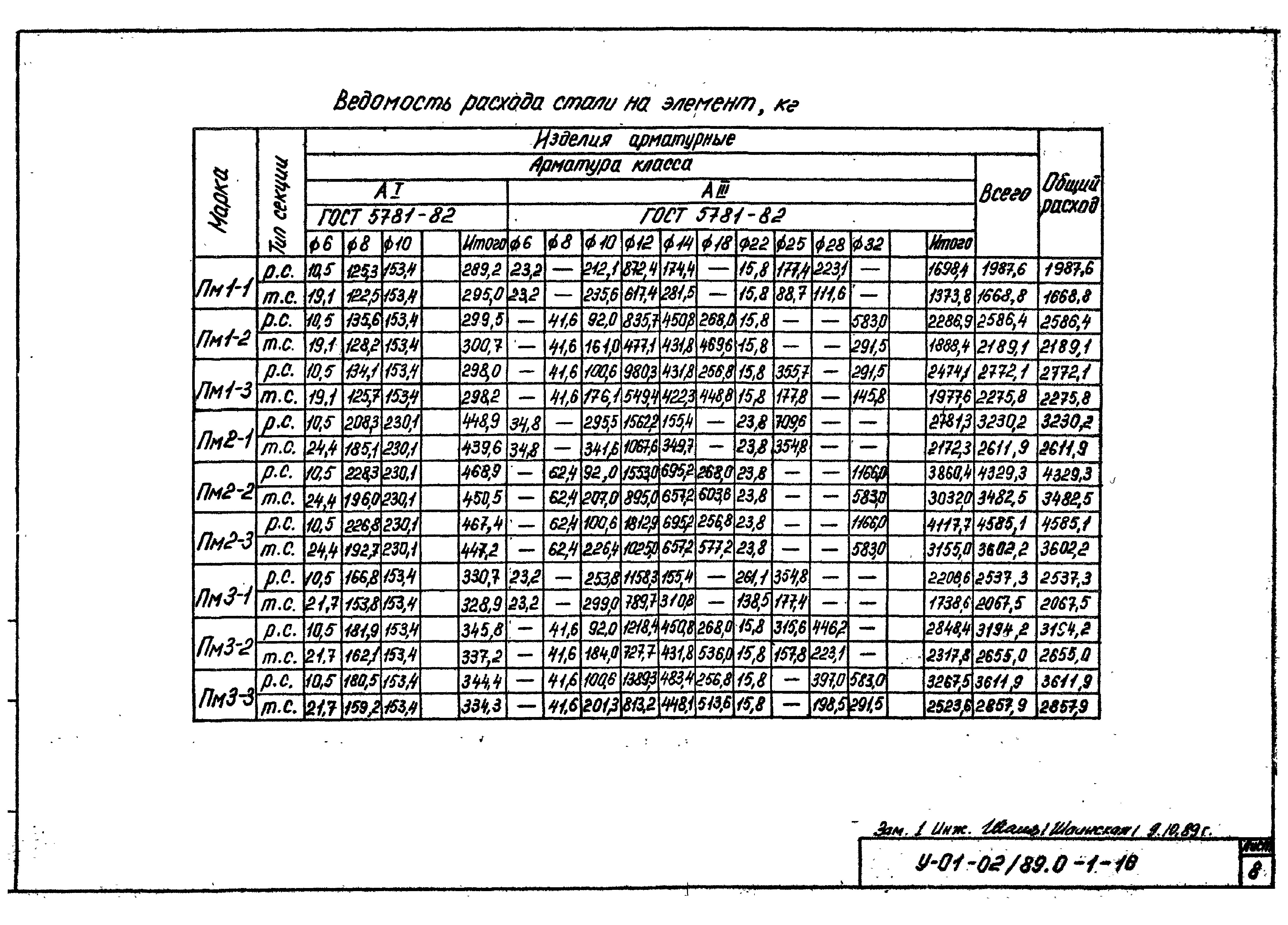 Серия У-01-02/89