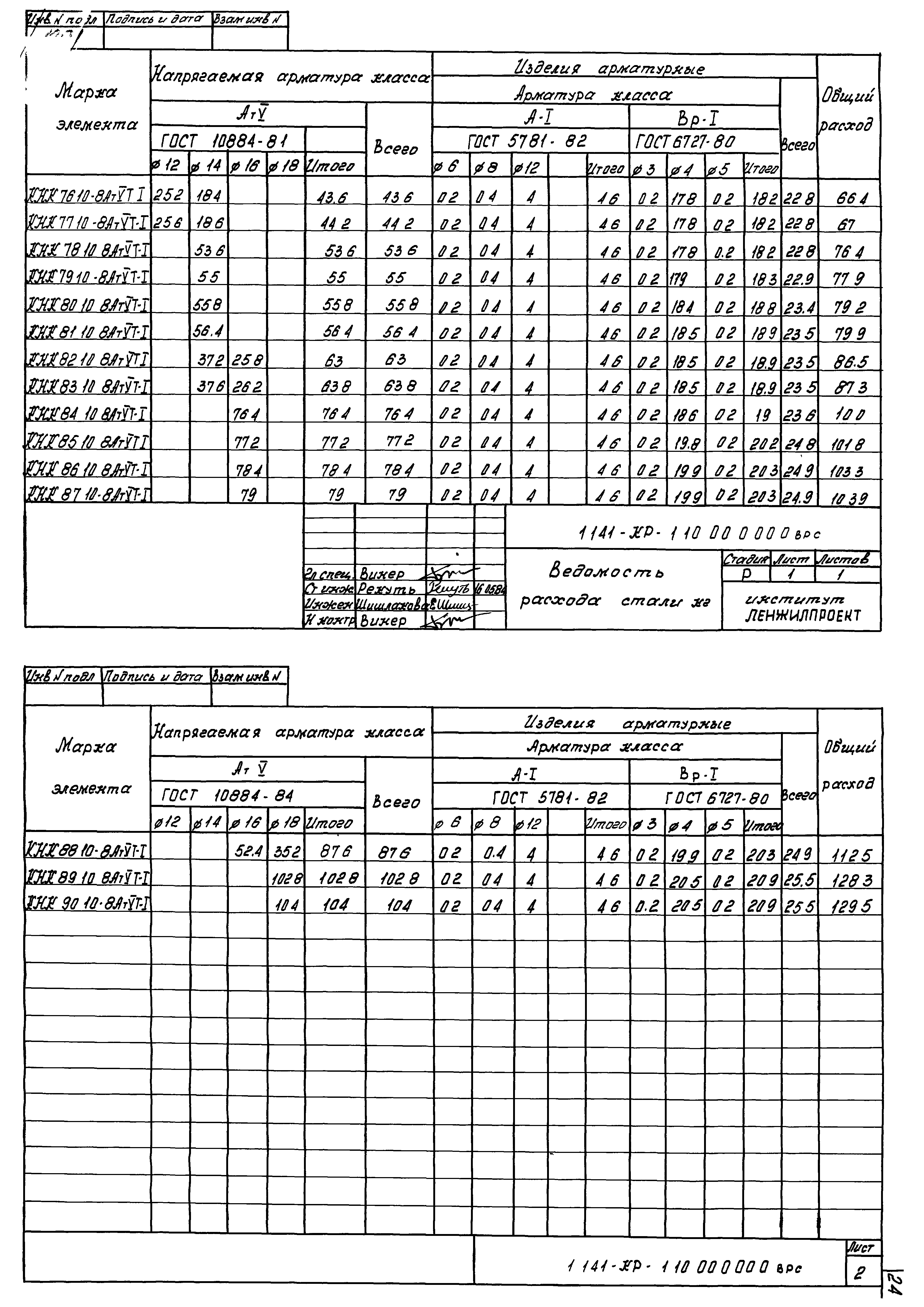 Серия 1.141-КР-1