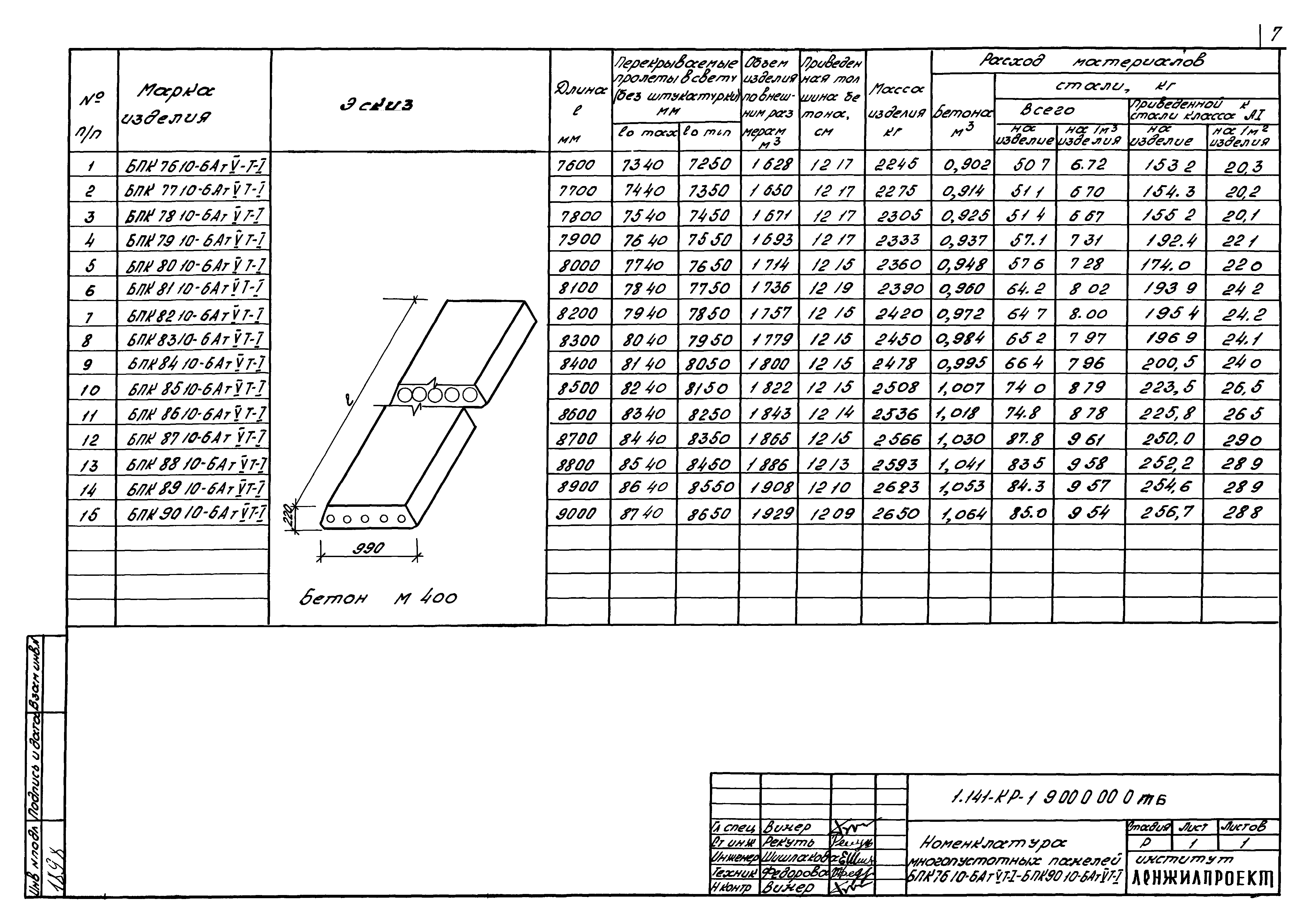 Серия 1.141-КР-1