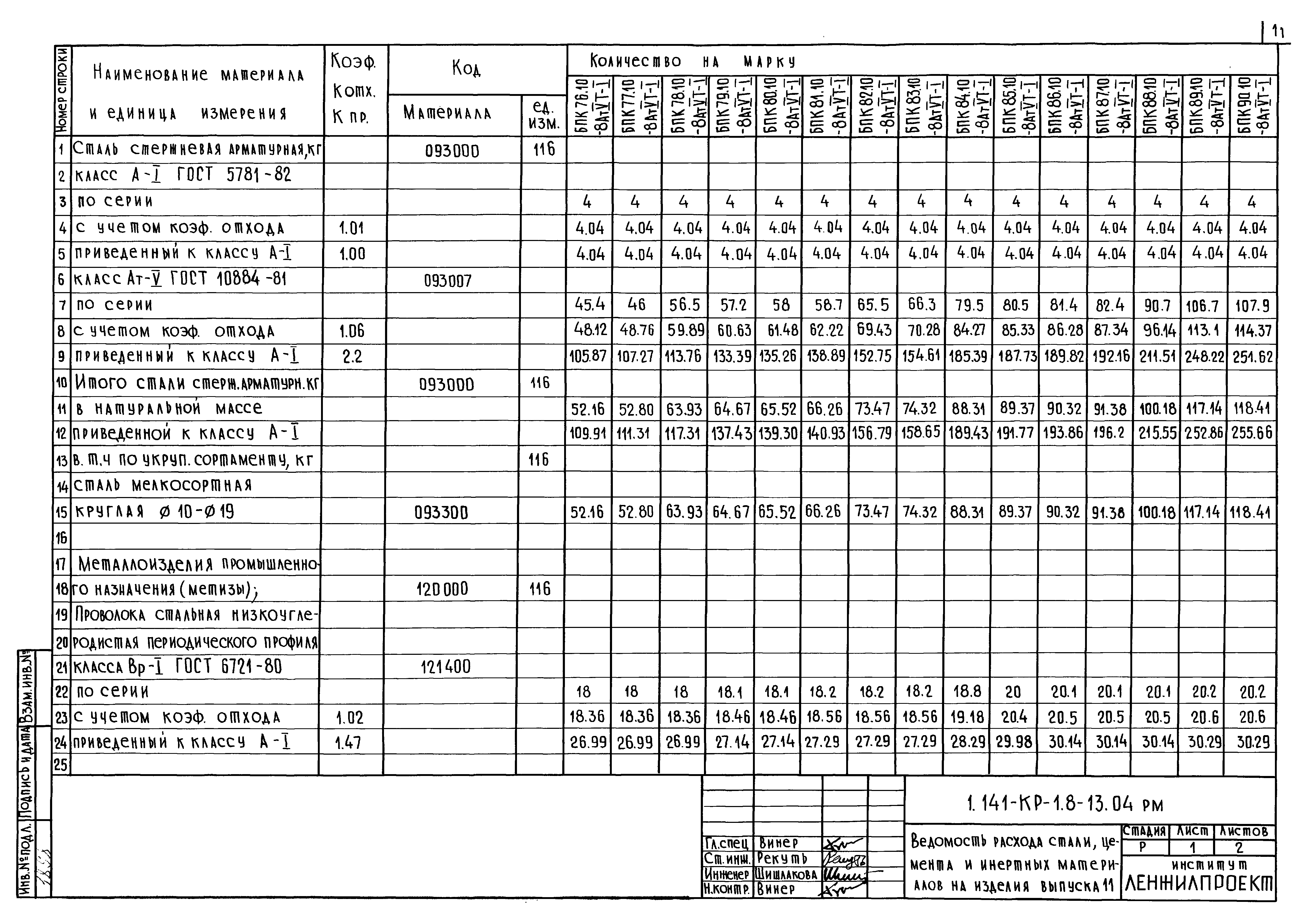 Серия 1.141-КР-1